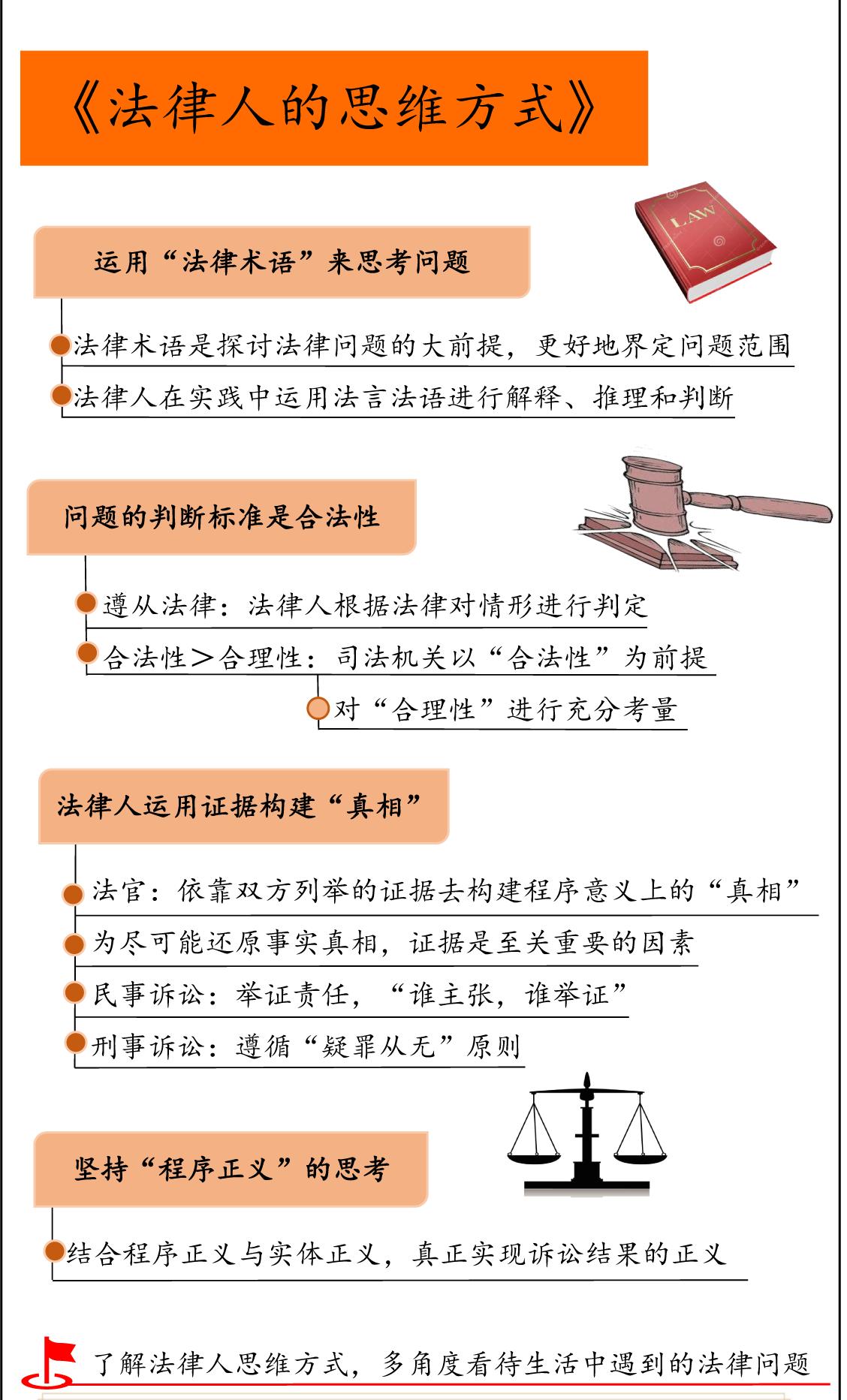 法律人的思维方式