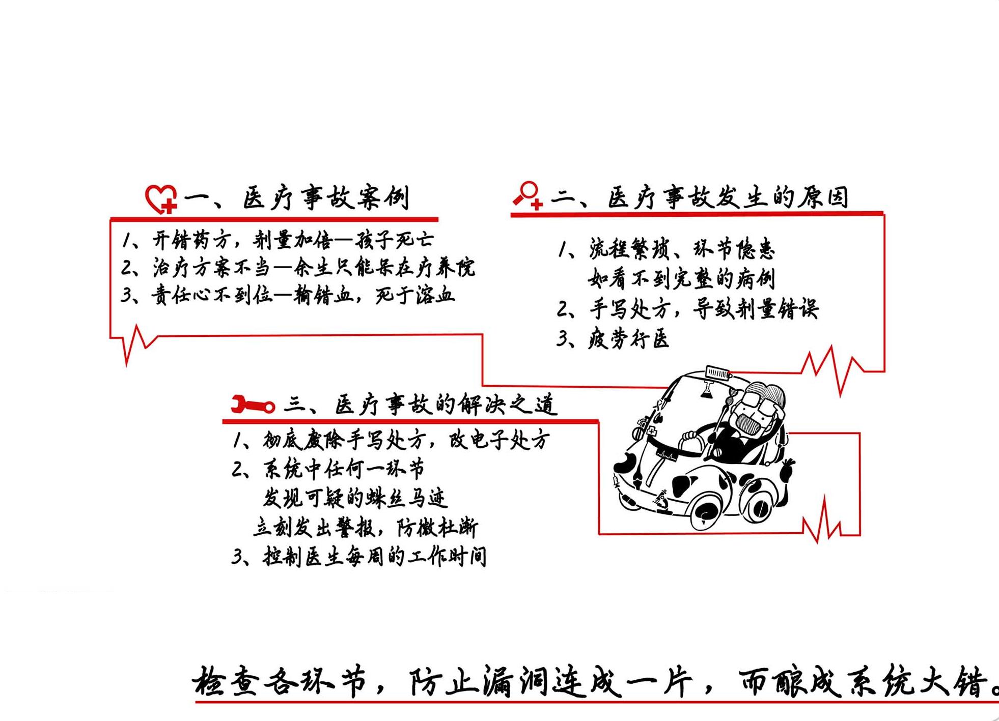 医疗凶猛