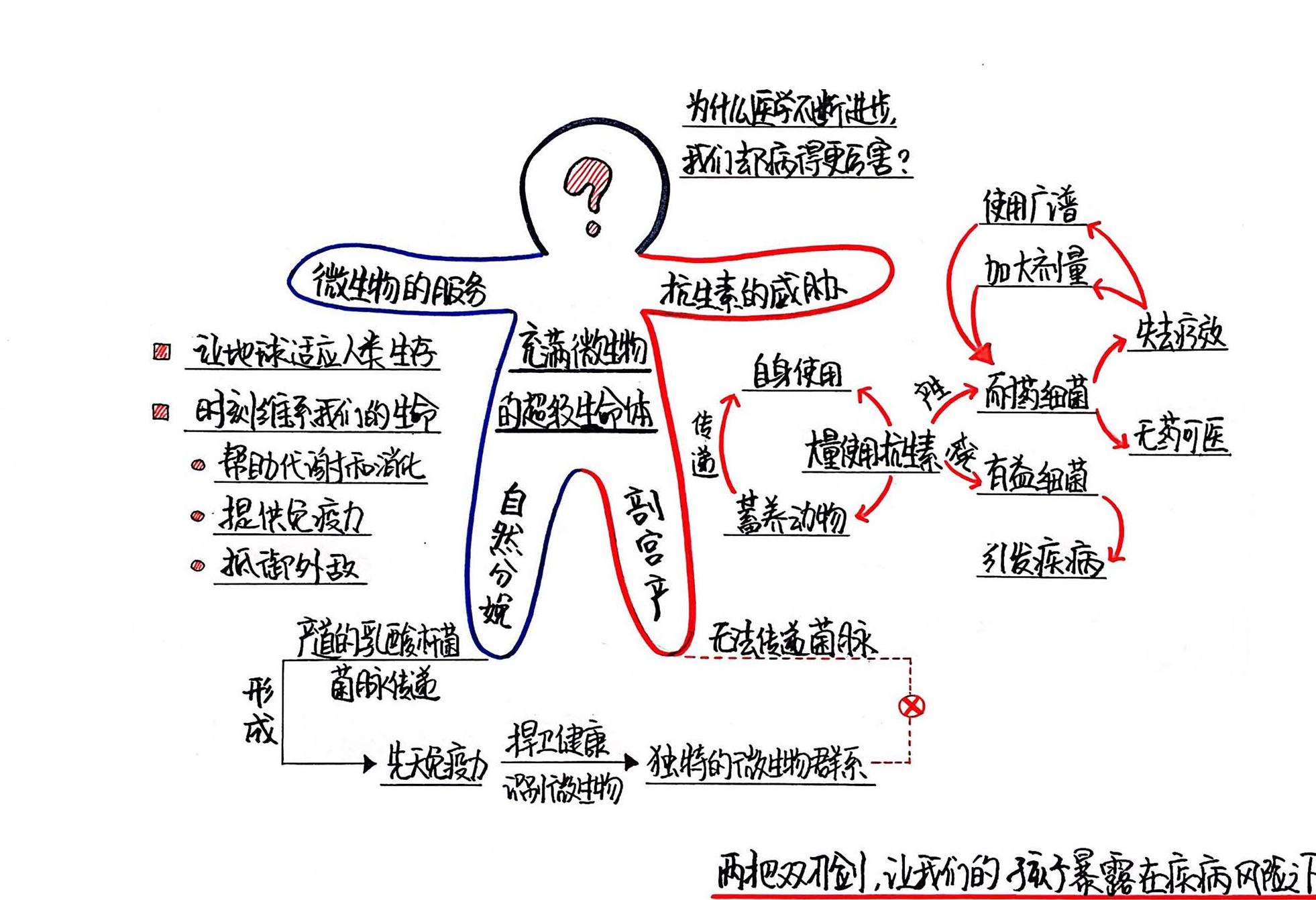 消失的微生物