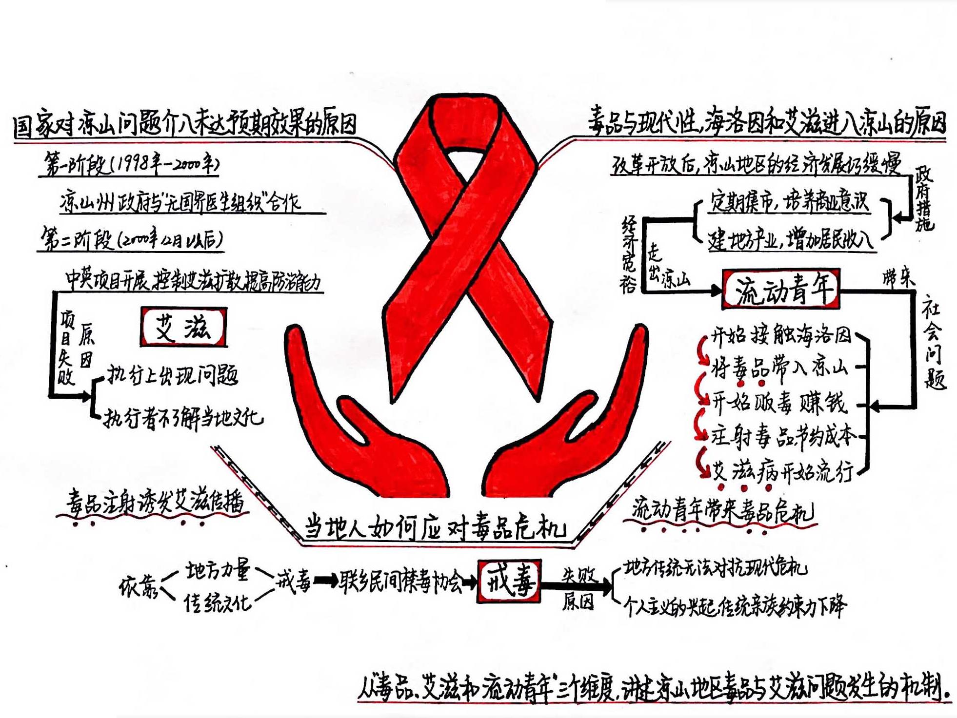 我的凉山兄弟