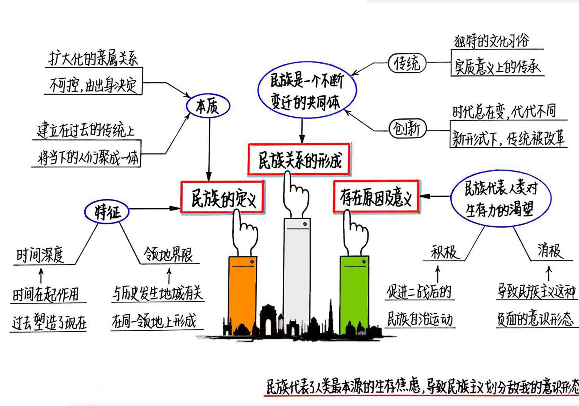 民族主义