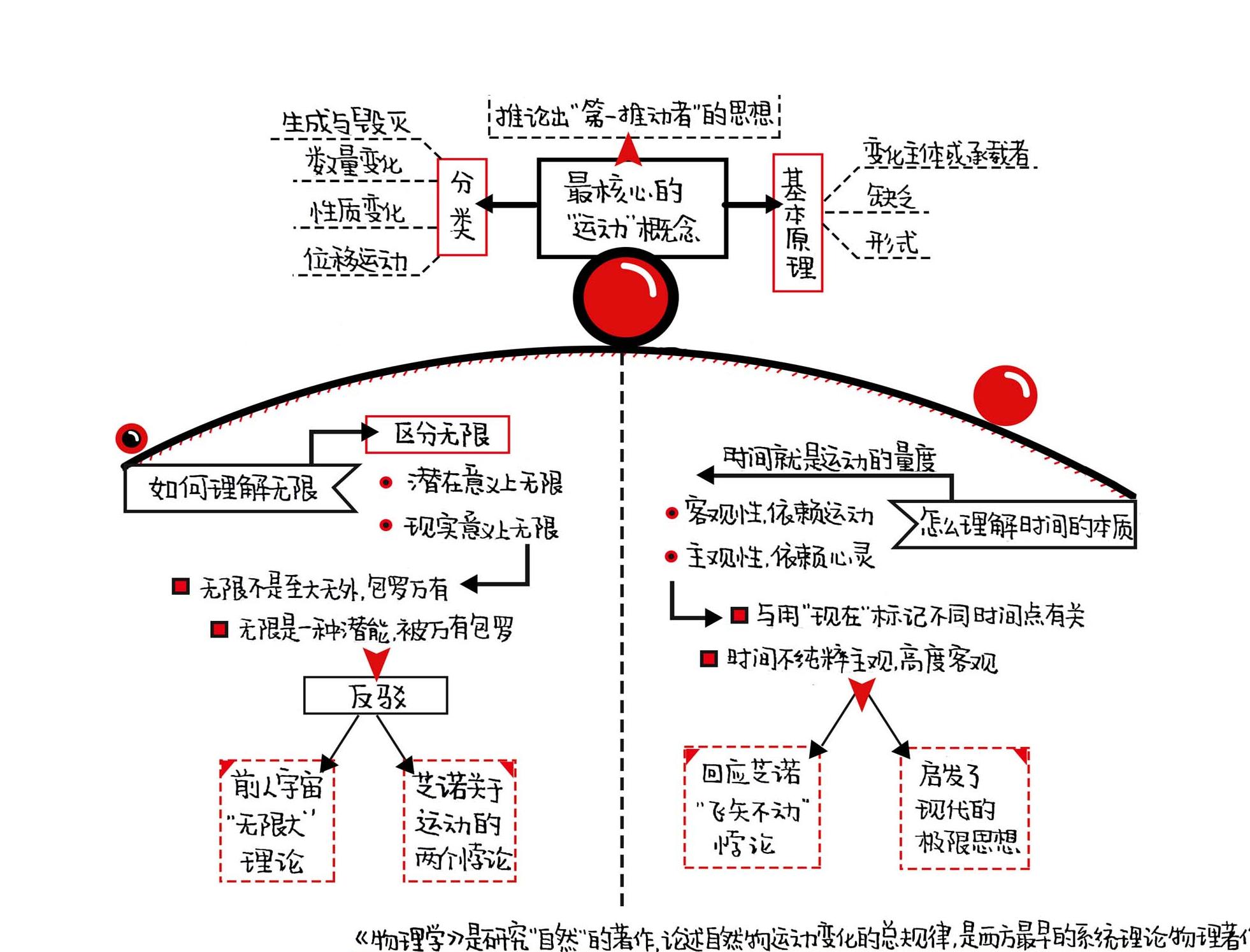 物理学