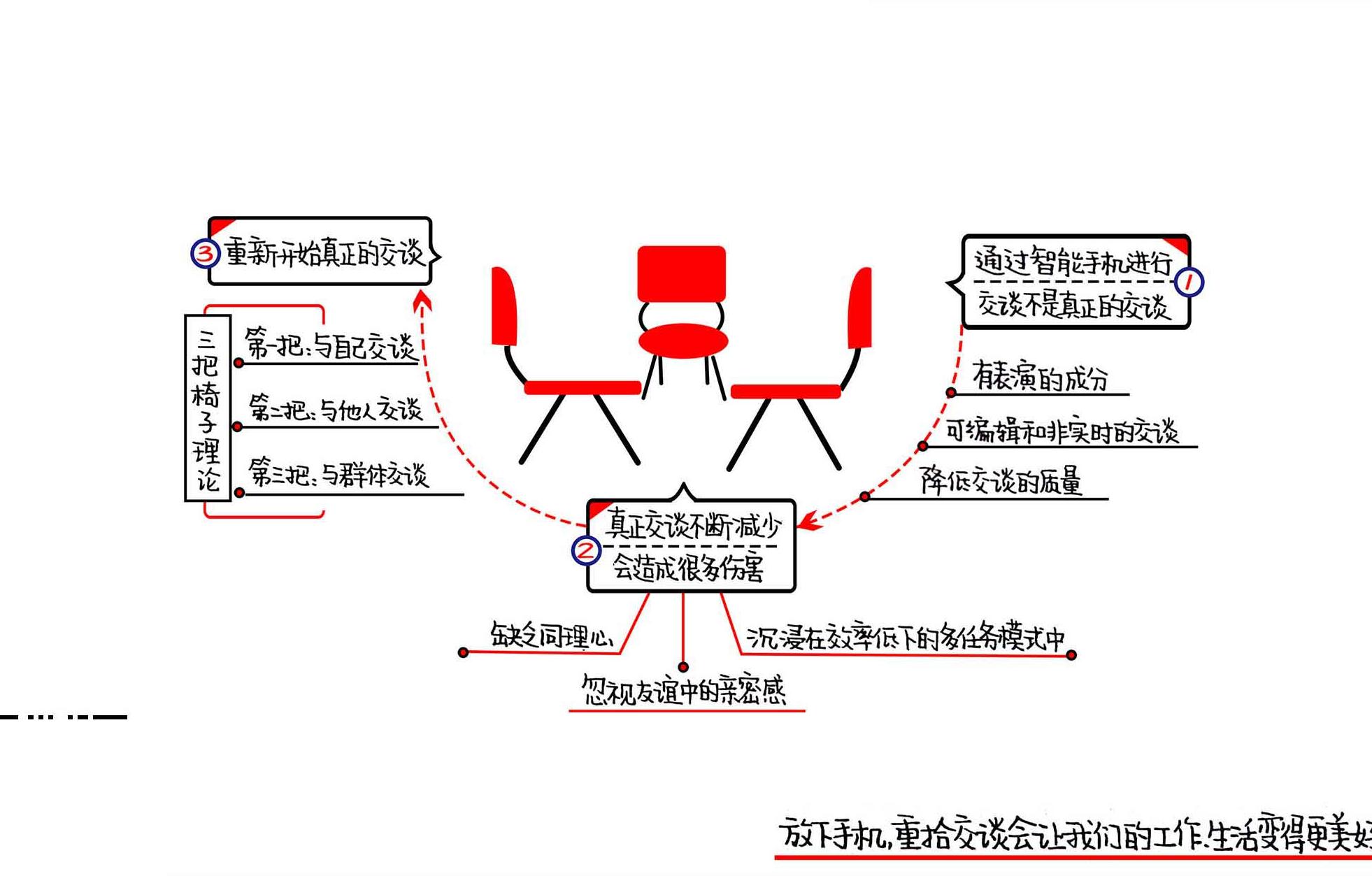 重拾交谈