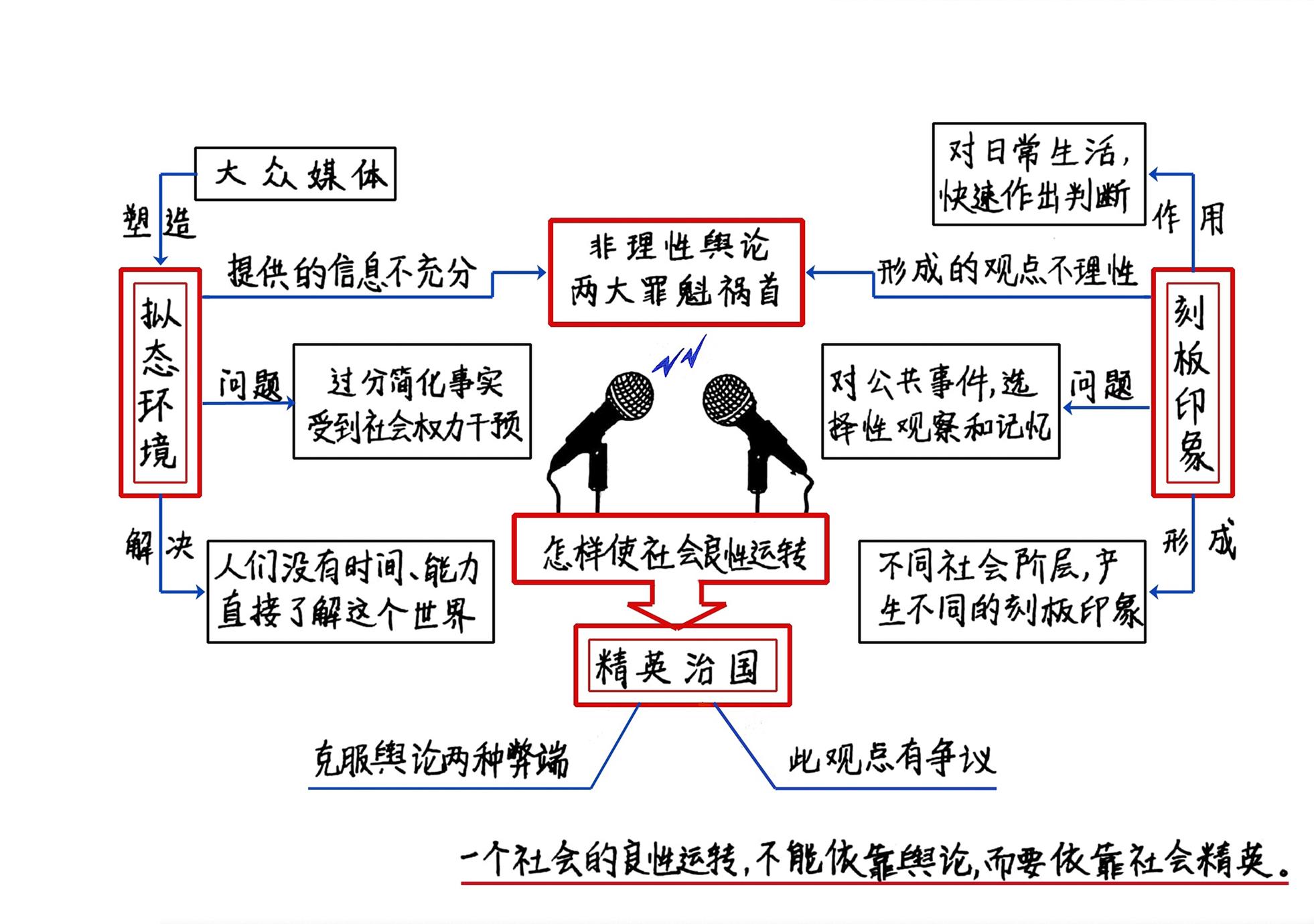 公众舆论