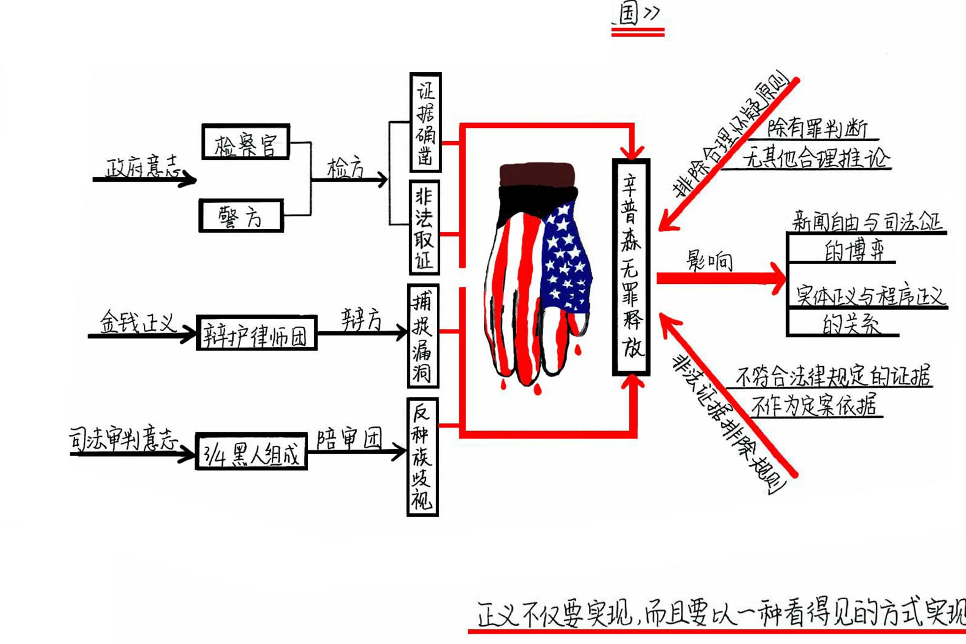 合理的怀疑