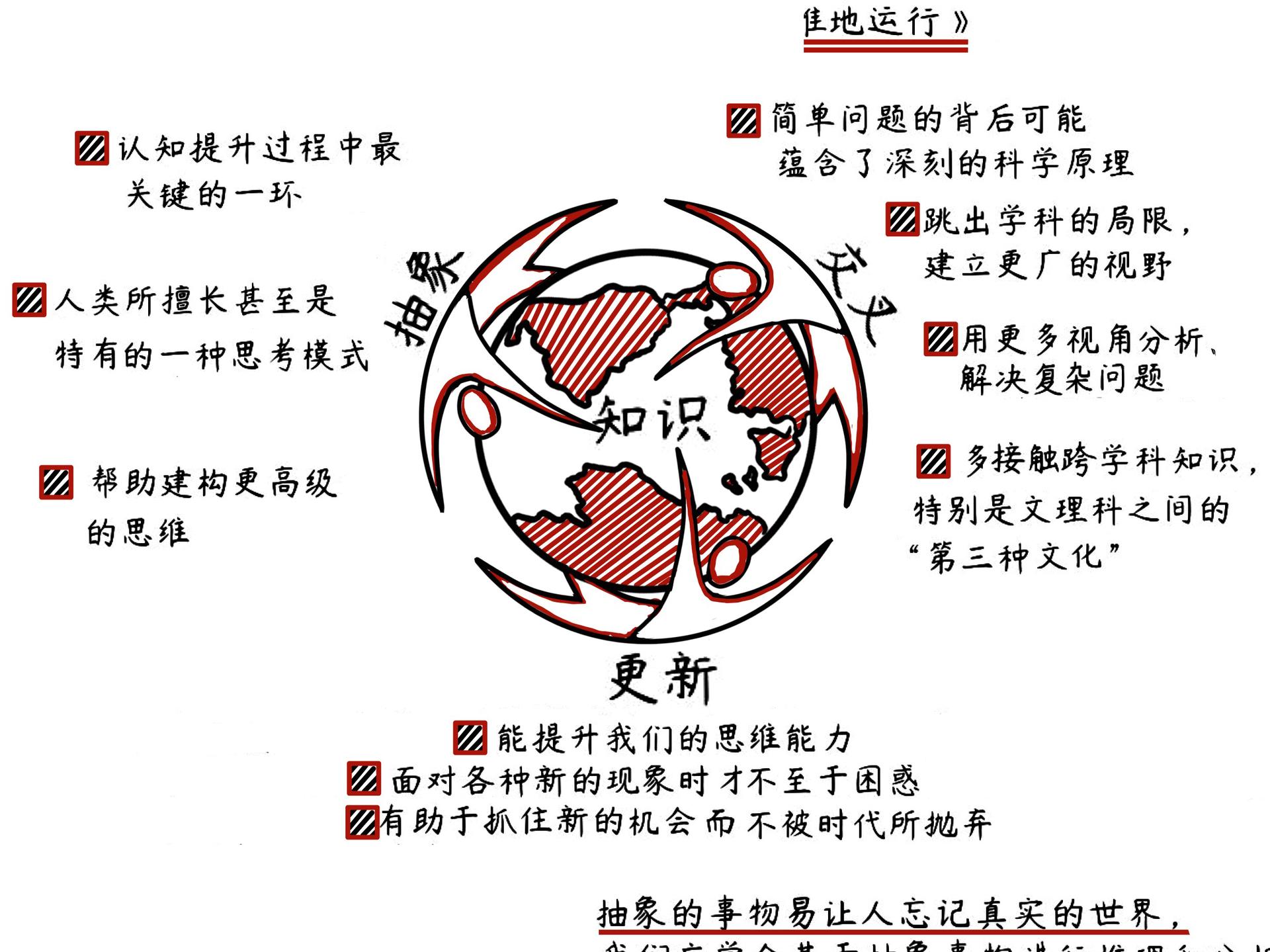 世界因何美妙而优雅地运行