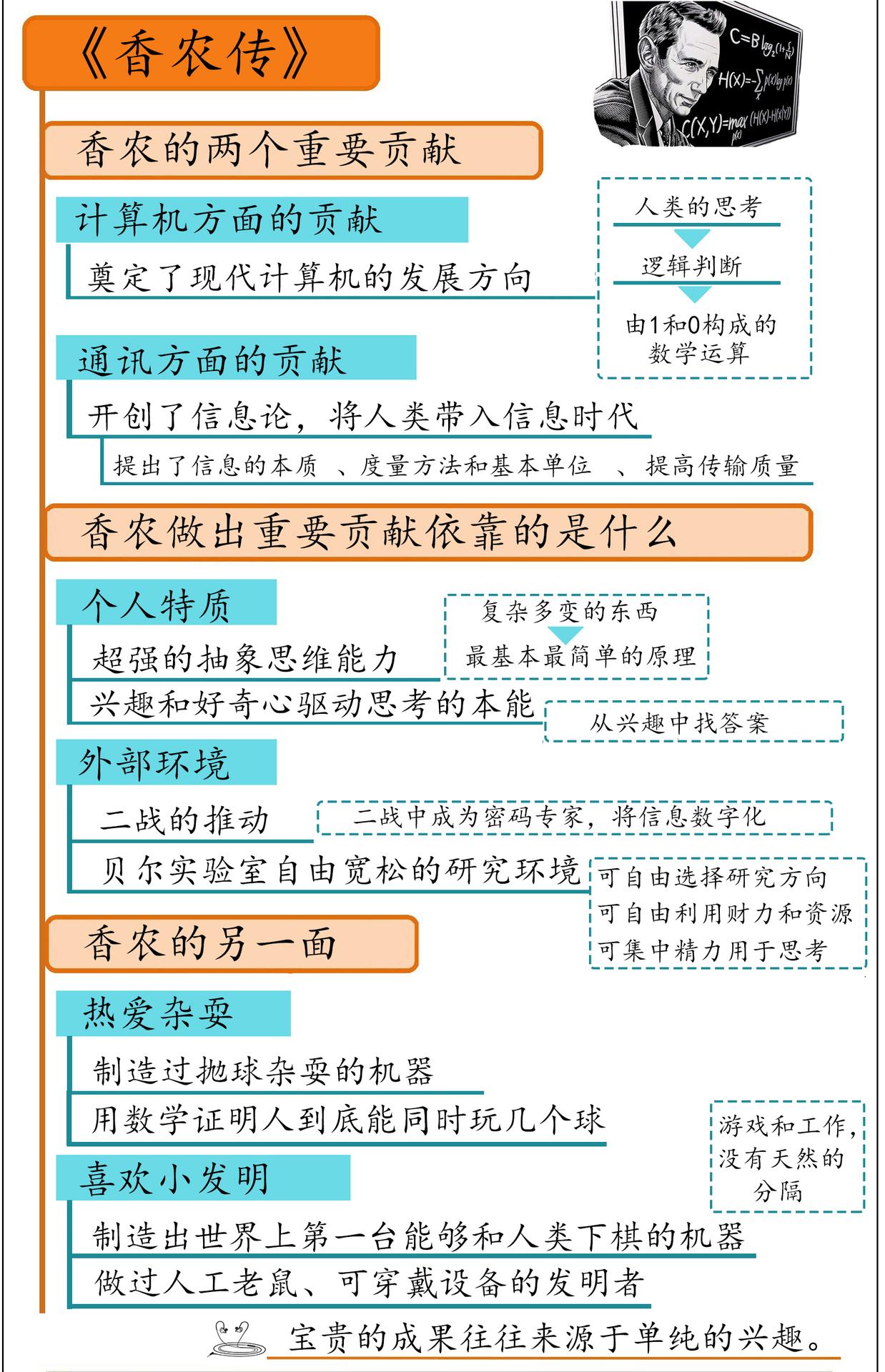 香农传