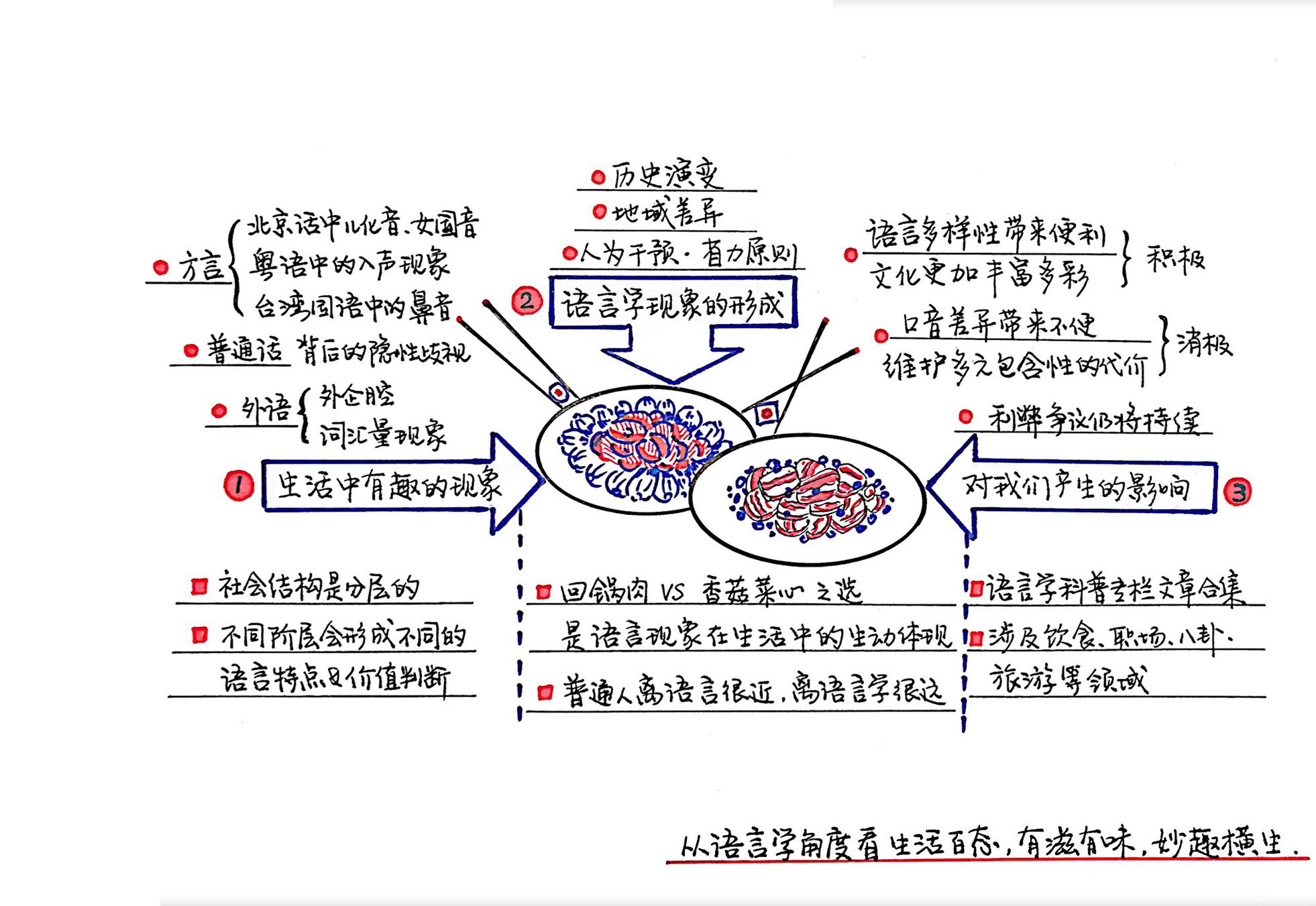 回锅肉和香菇菜心的语言等级