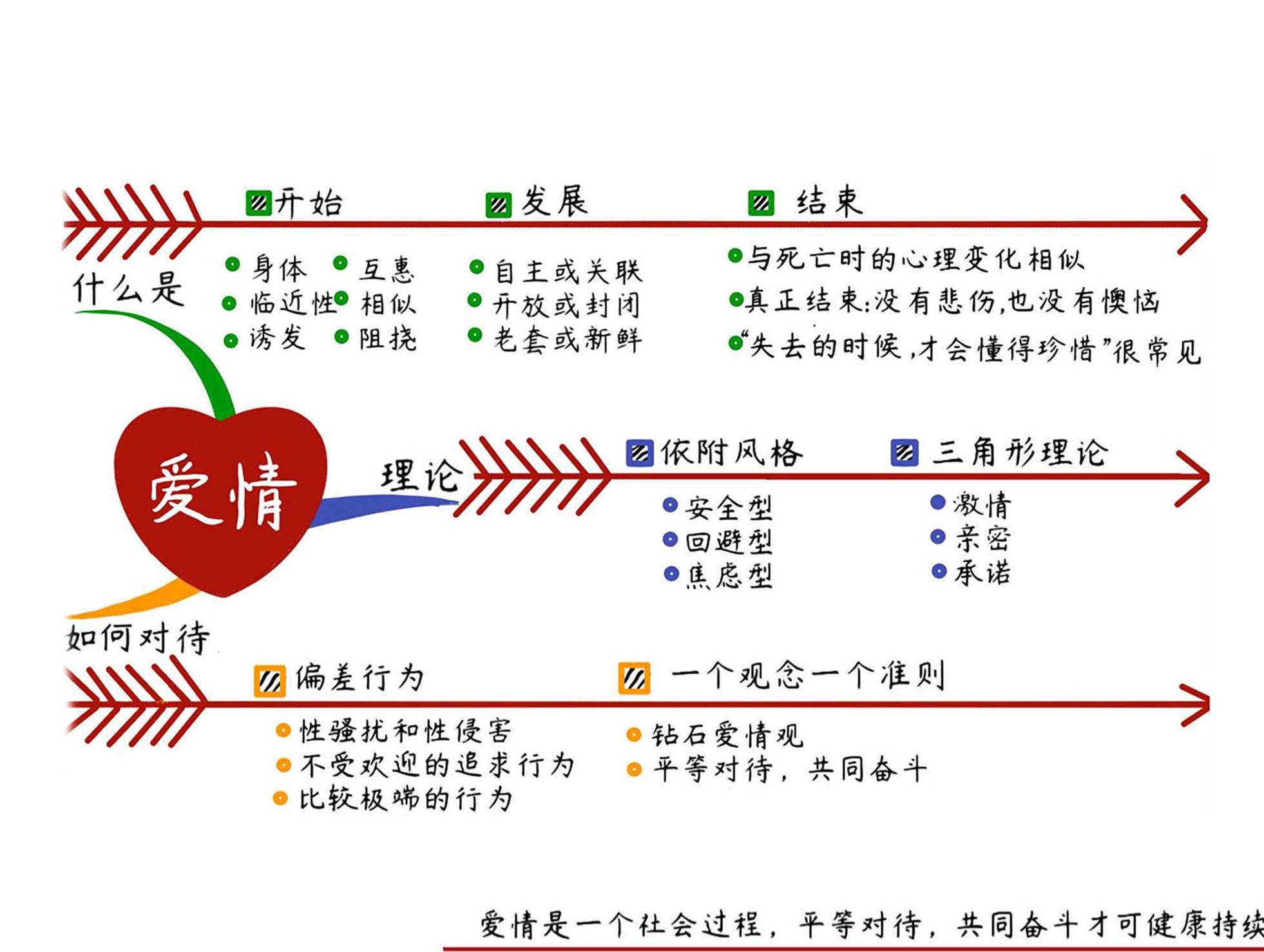 爱情社会学