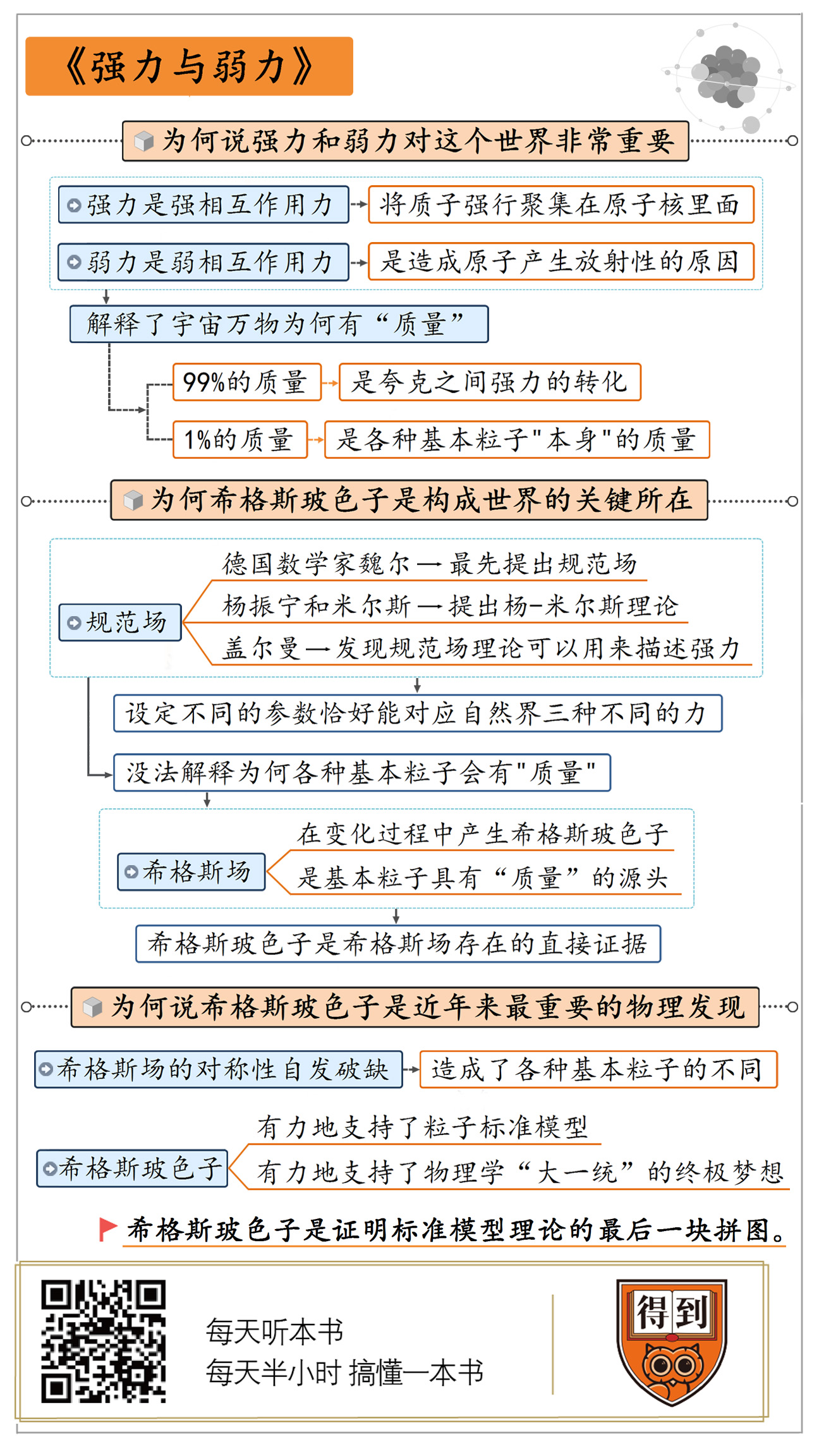 强力与弱力