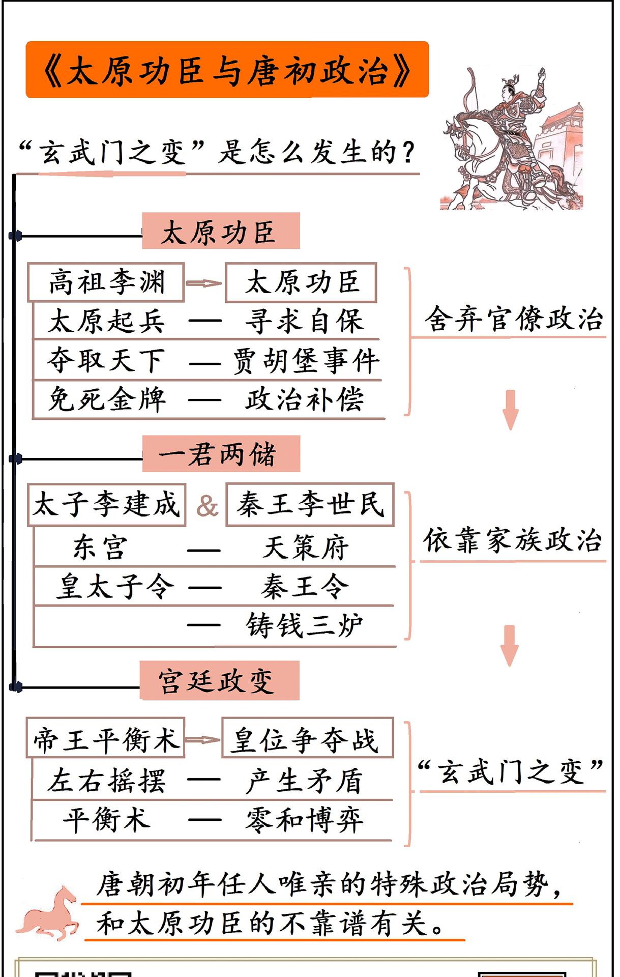 太原功臣与唐初政治