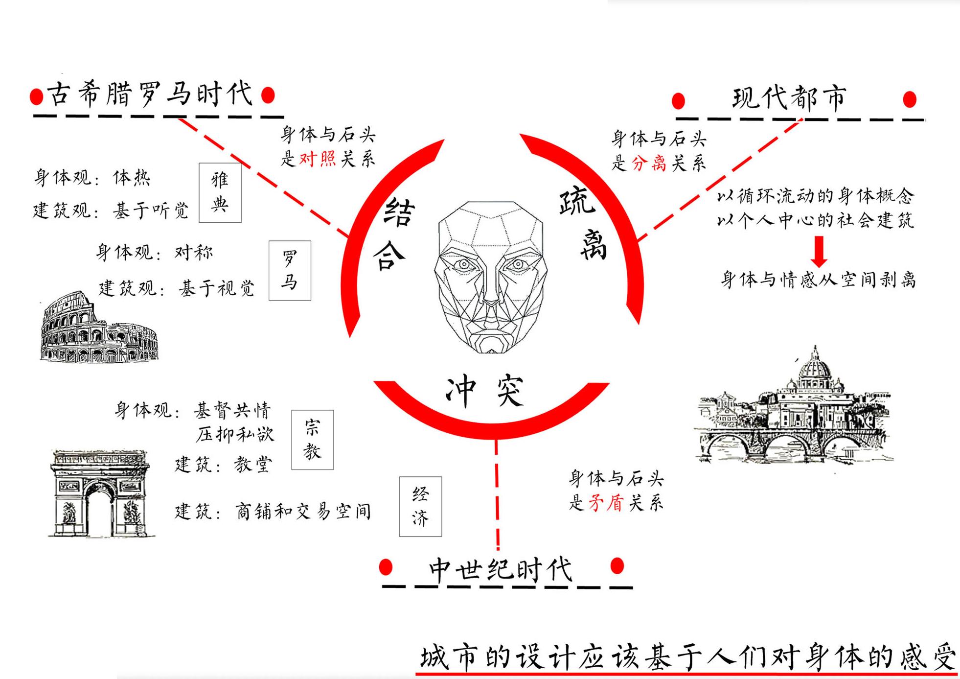 肉体与石头