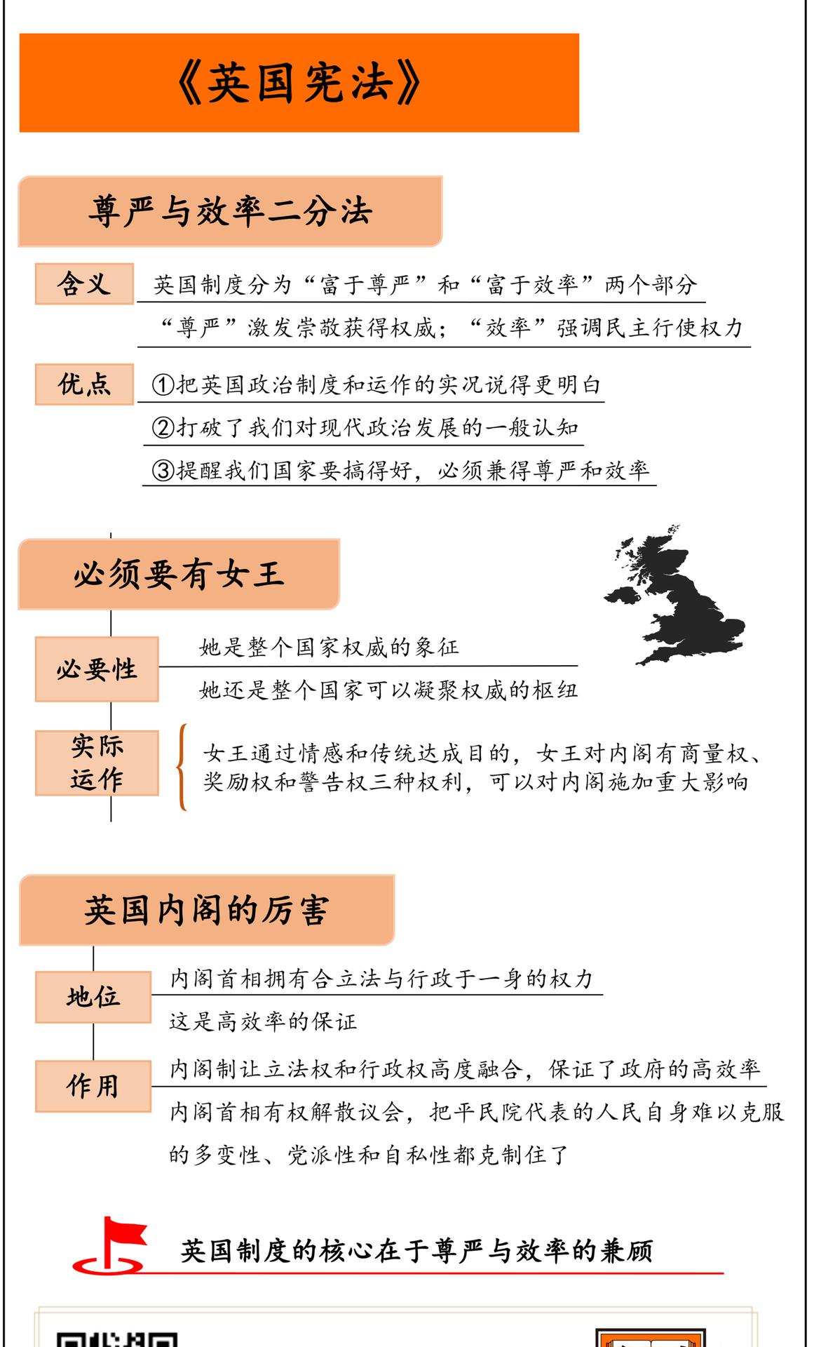 英国宪法