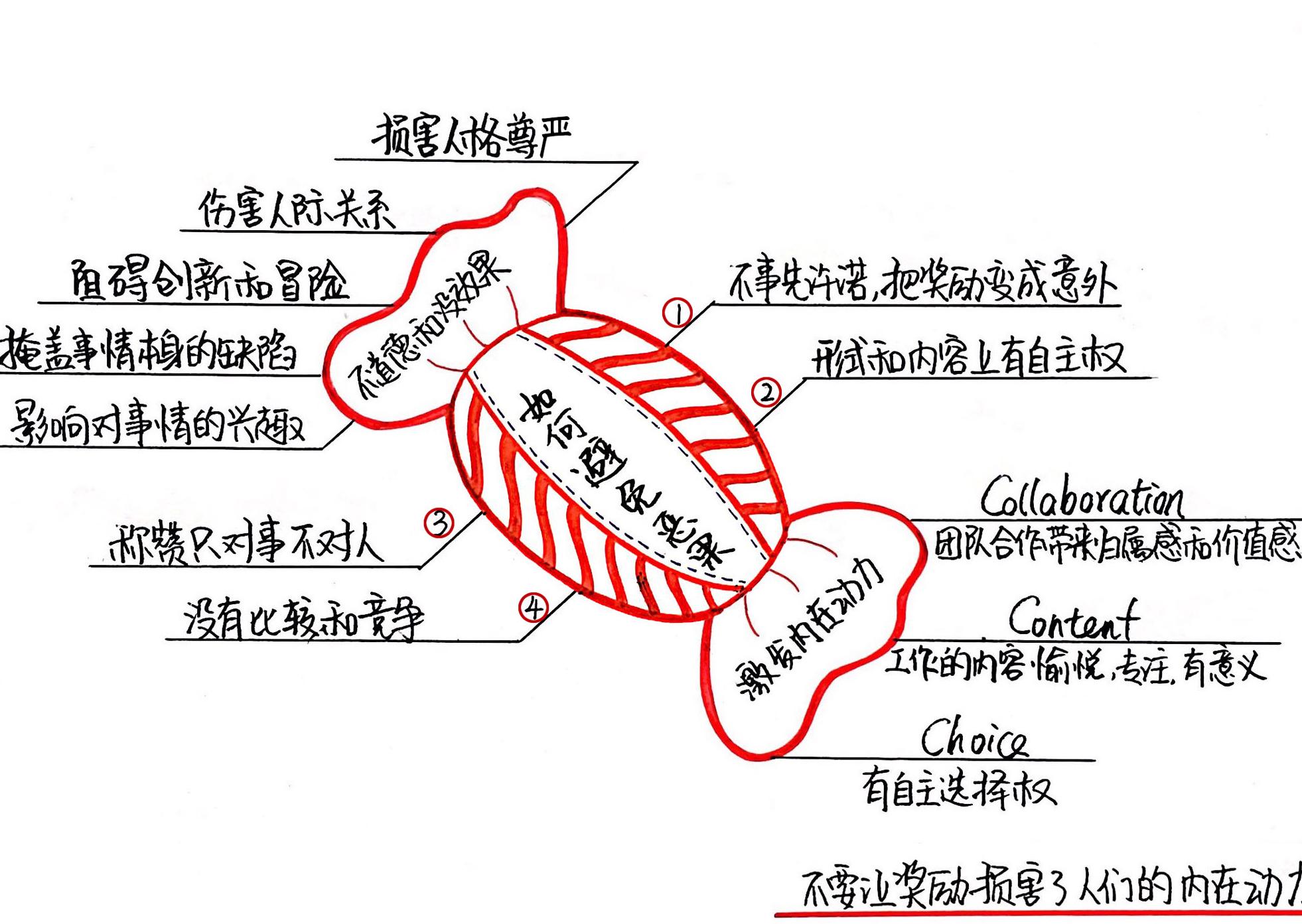 奖励的恶果