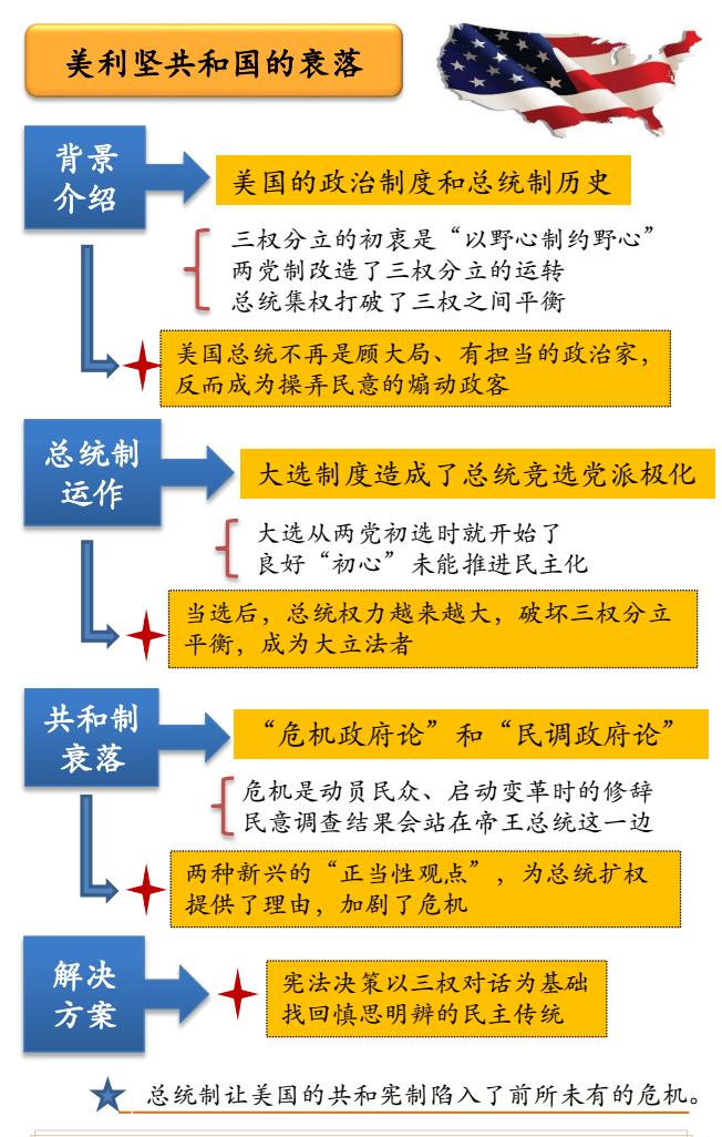 美利坚共和国的衰落