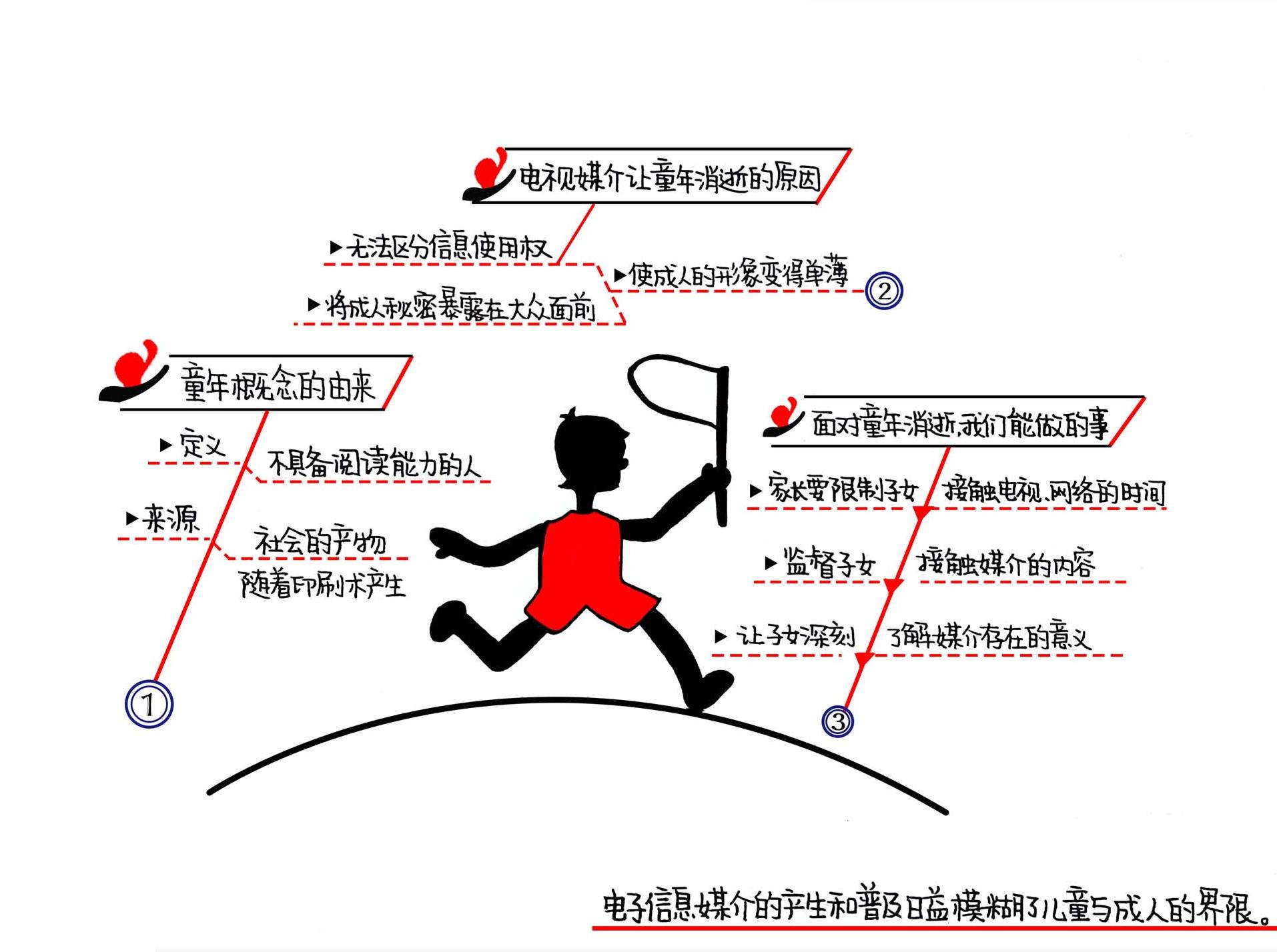 童年的消逝