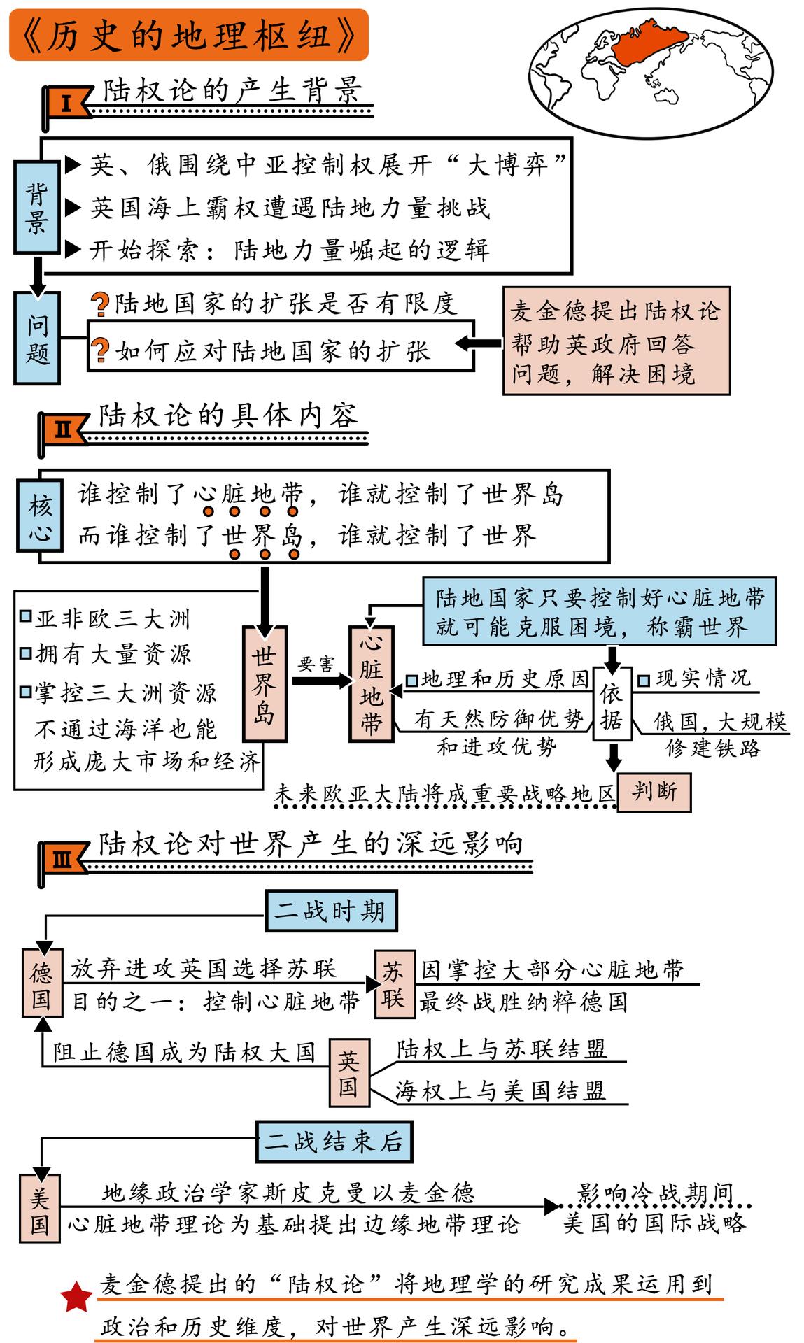 历史的地理枢纽