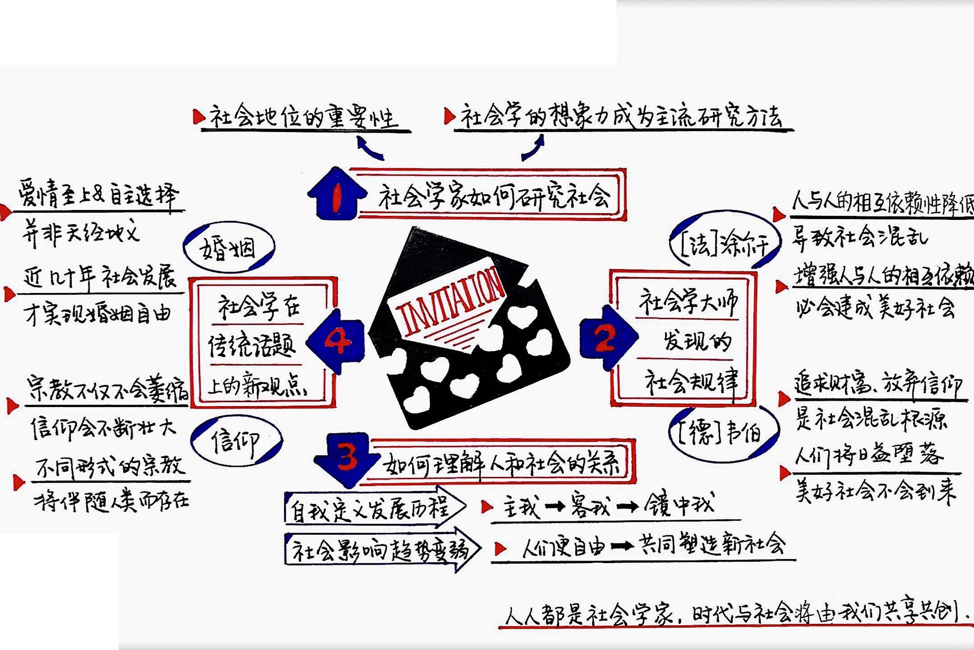 社会学的邀请