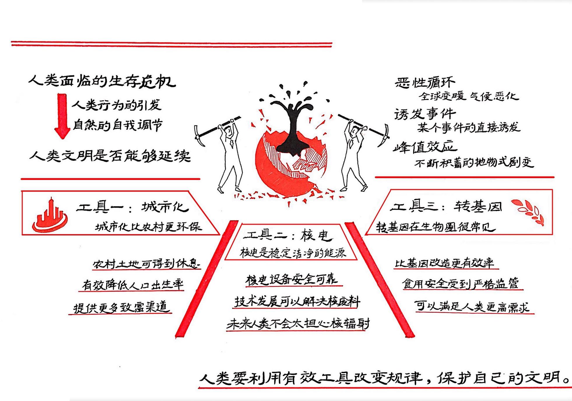 地球的法则