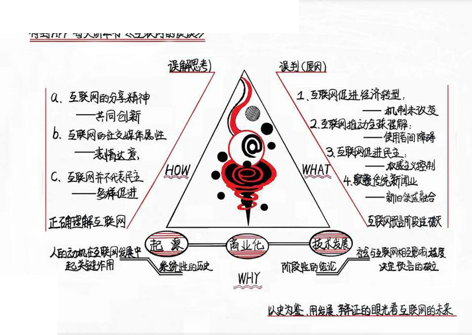 互联网的误读