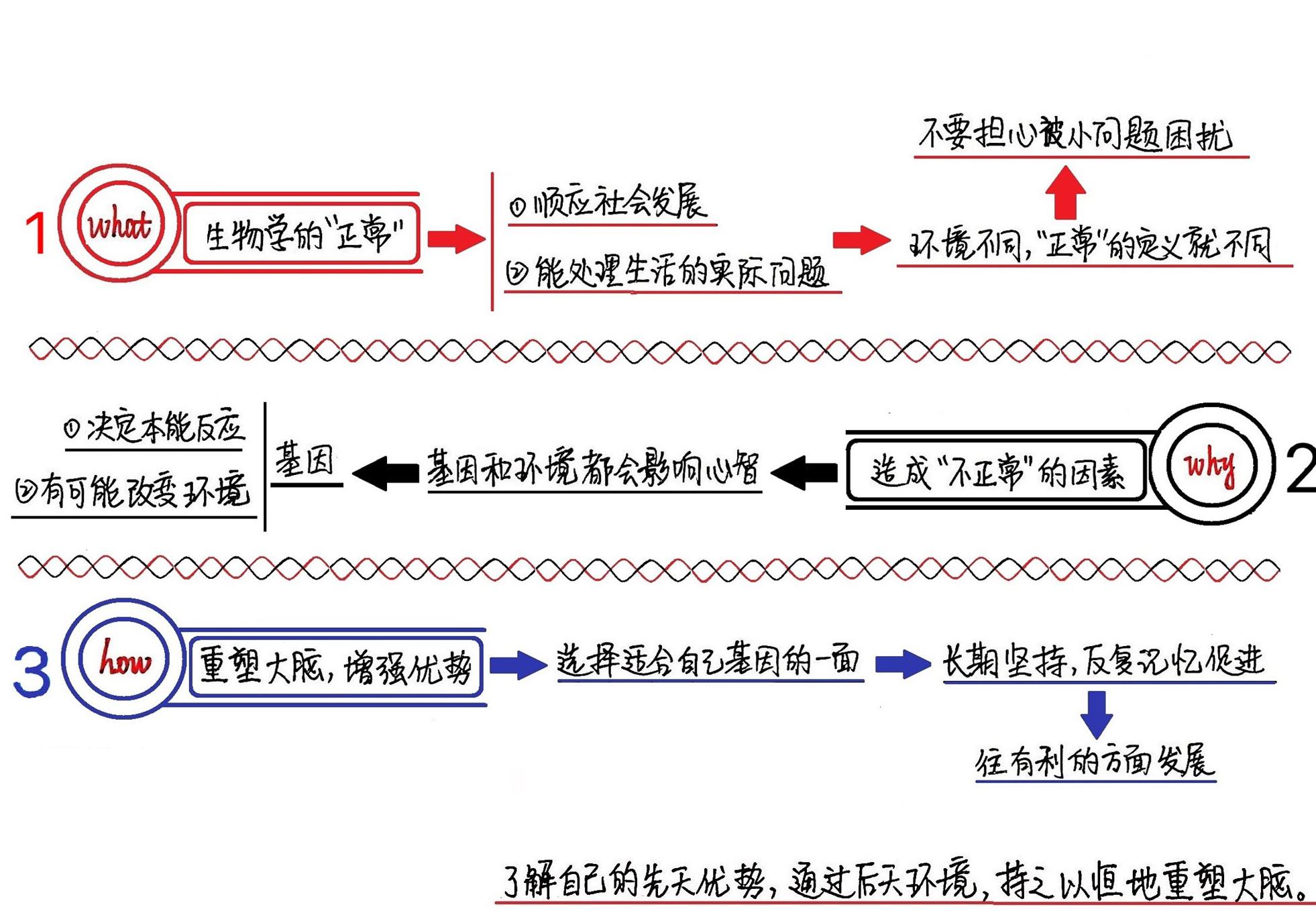 正常的另一面