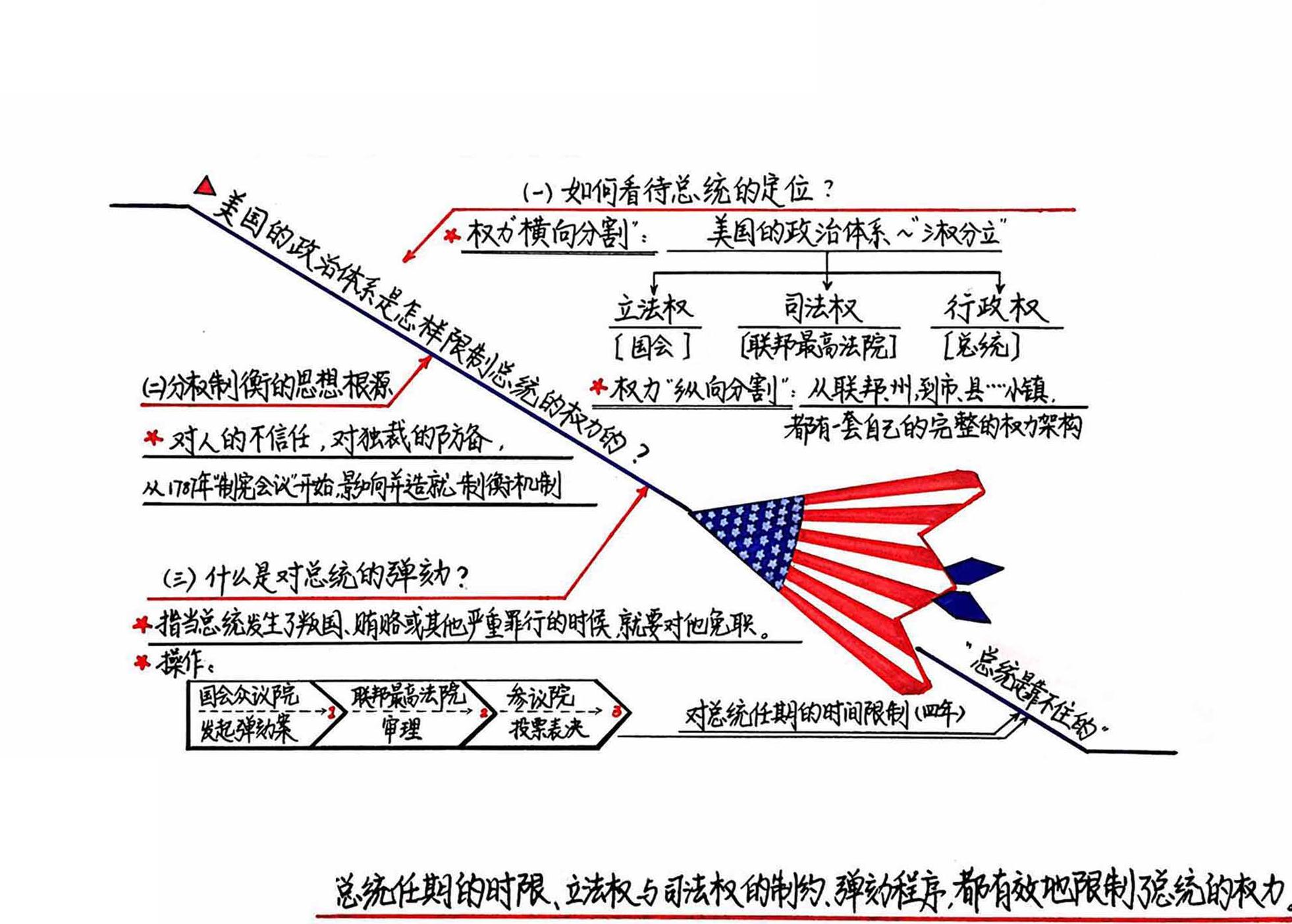 总统是靠不住的