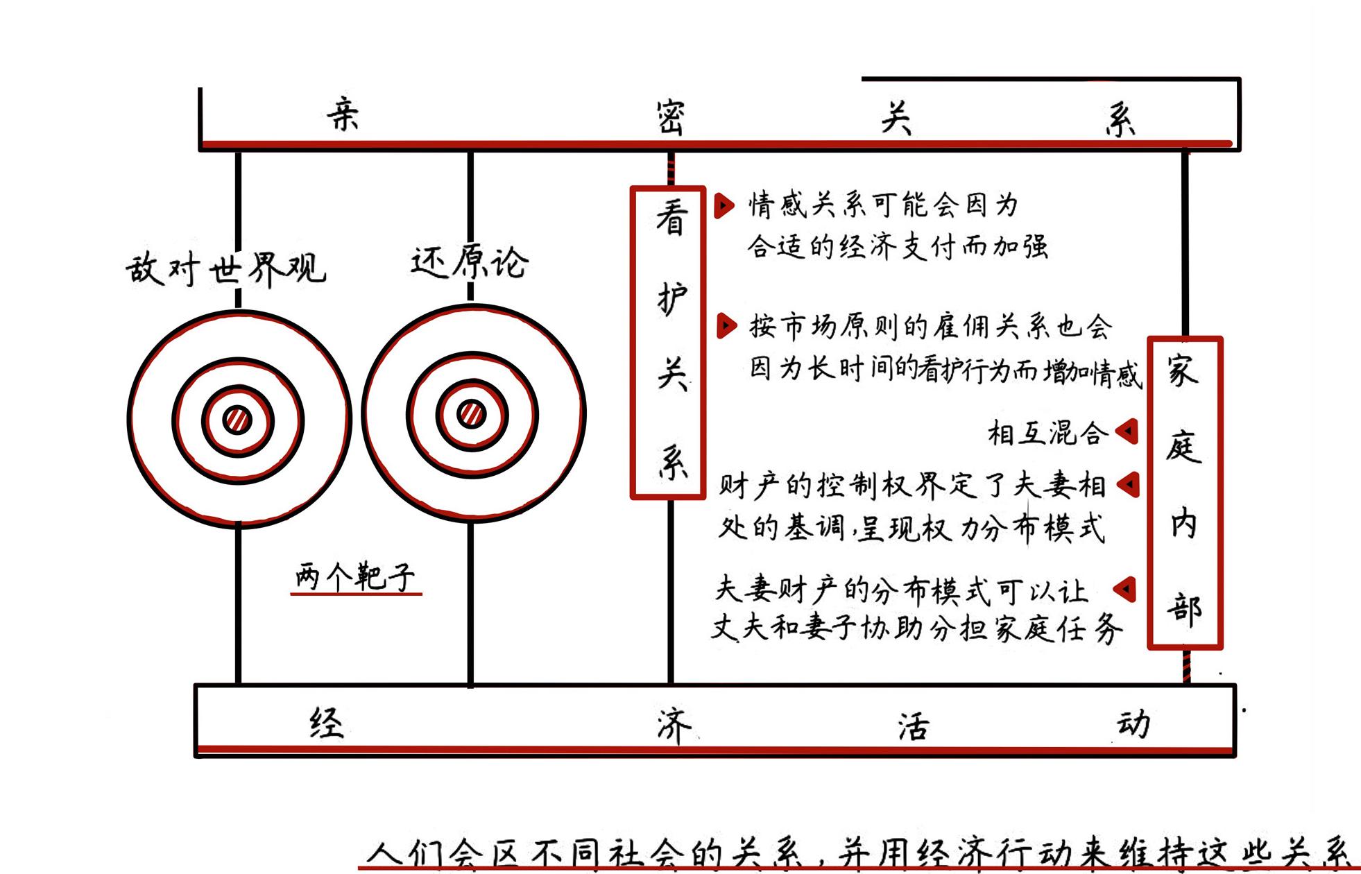 亲密关系的购买