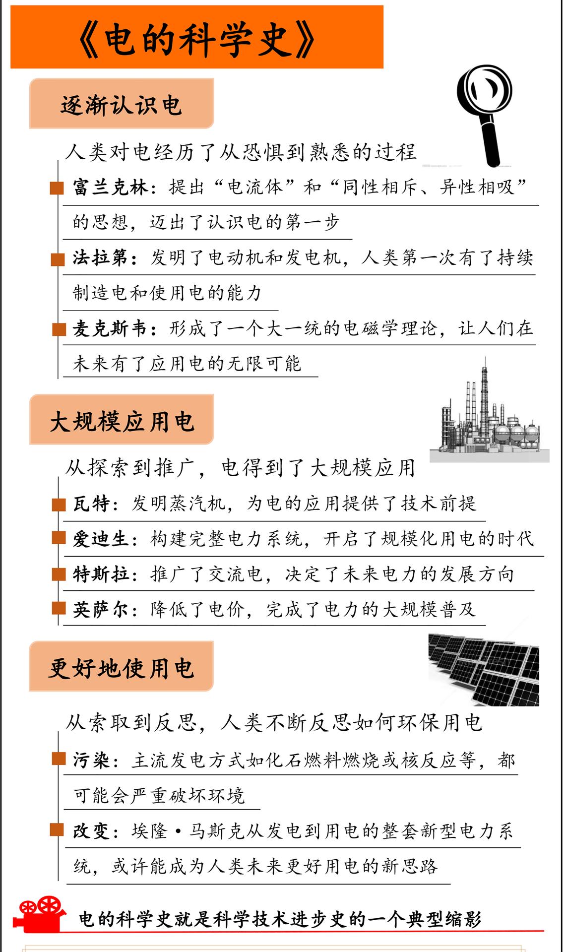 电的科学史