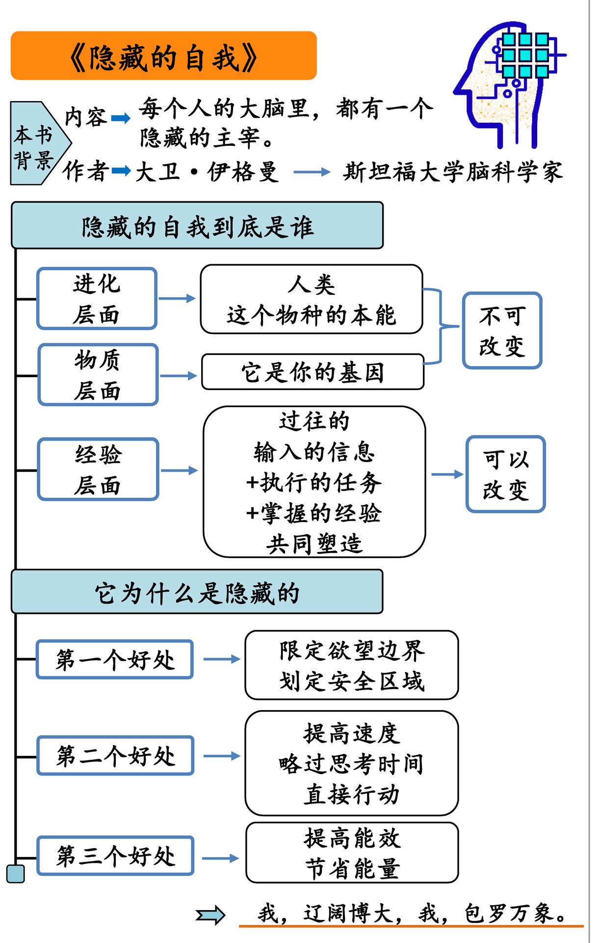 隐藏的自我