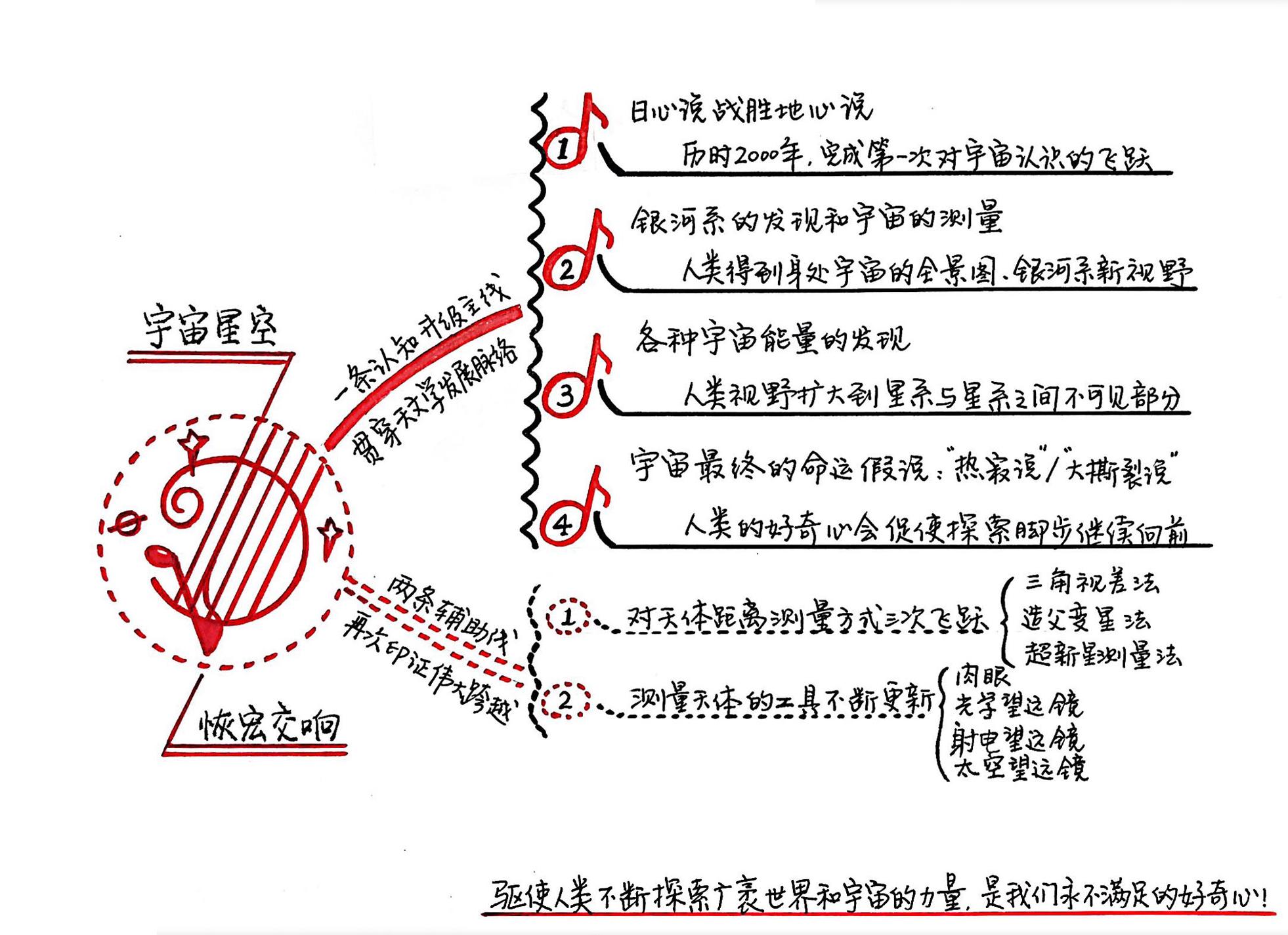 星空的琴弦