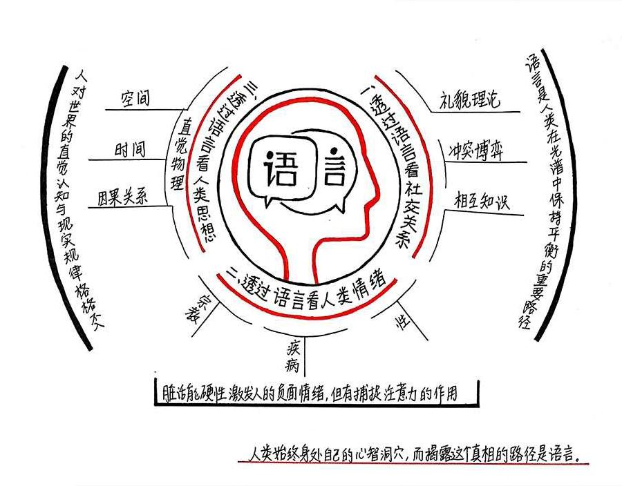 思想本质