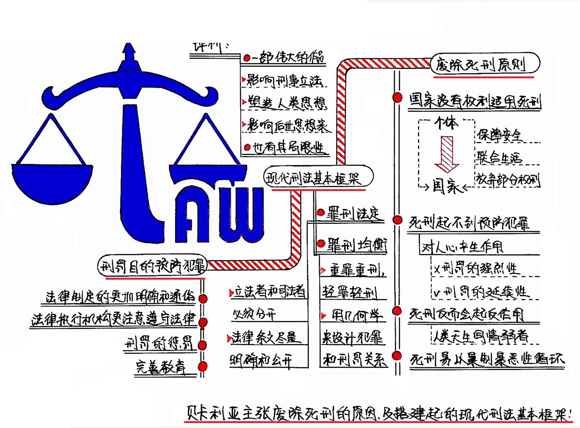 论犯罪与刑罚