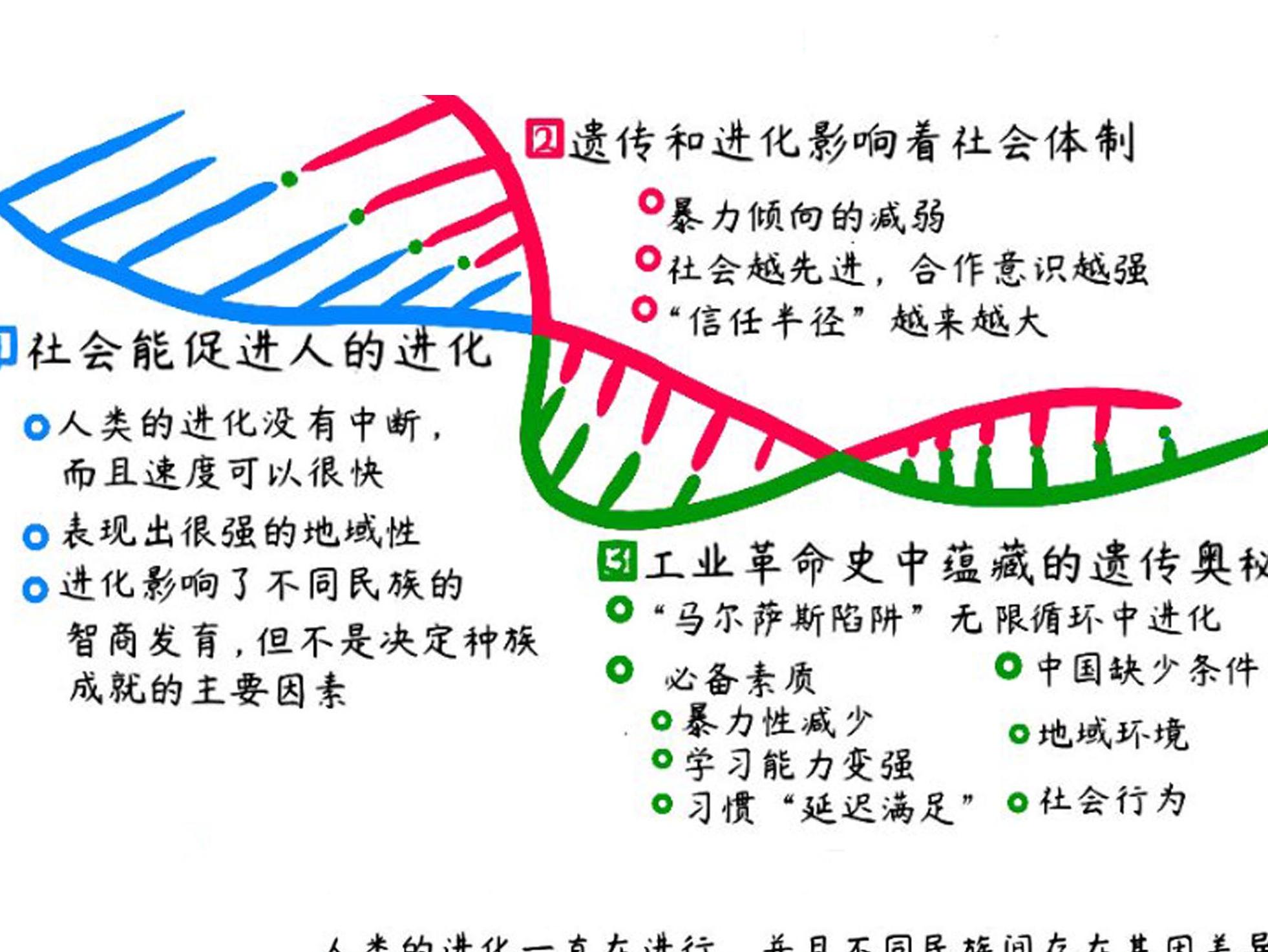 天生的烦恼