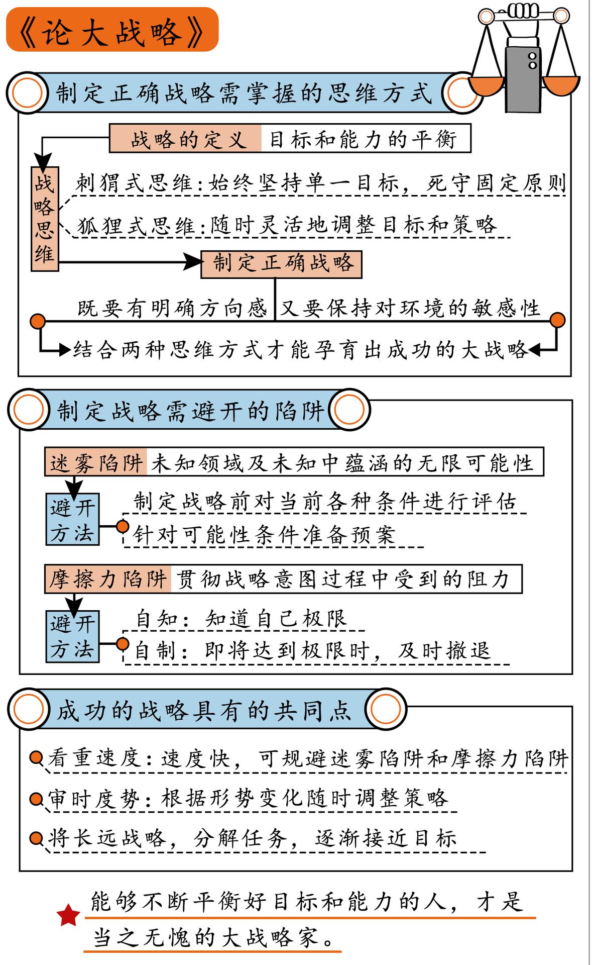 论大战略