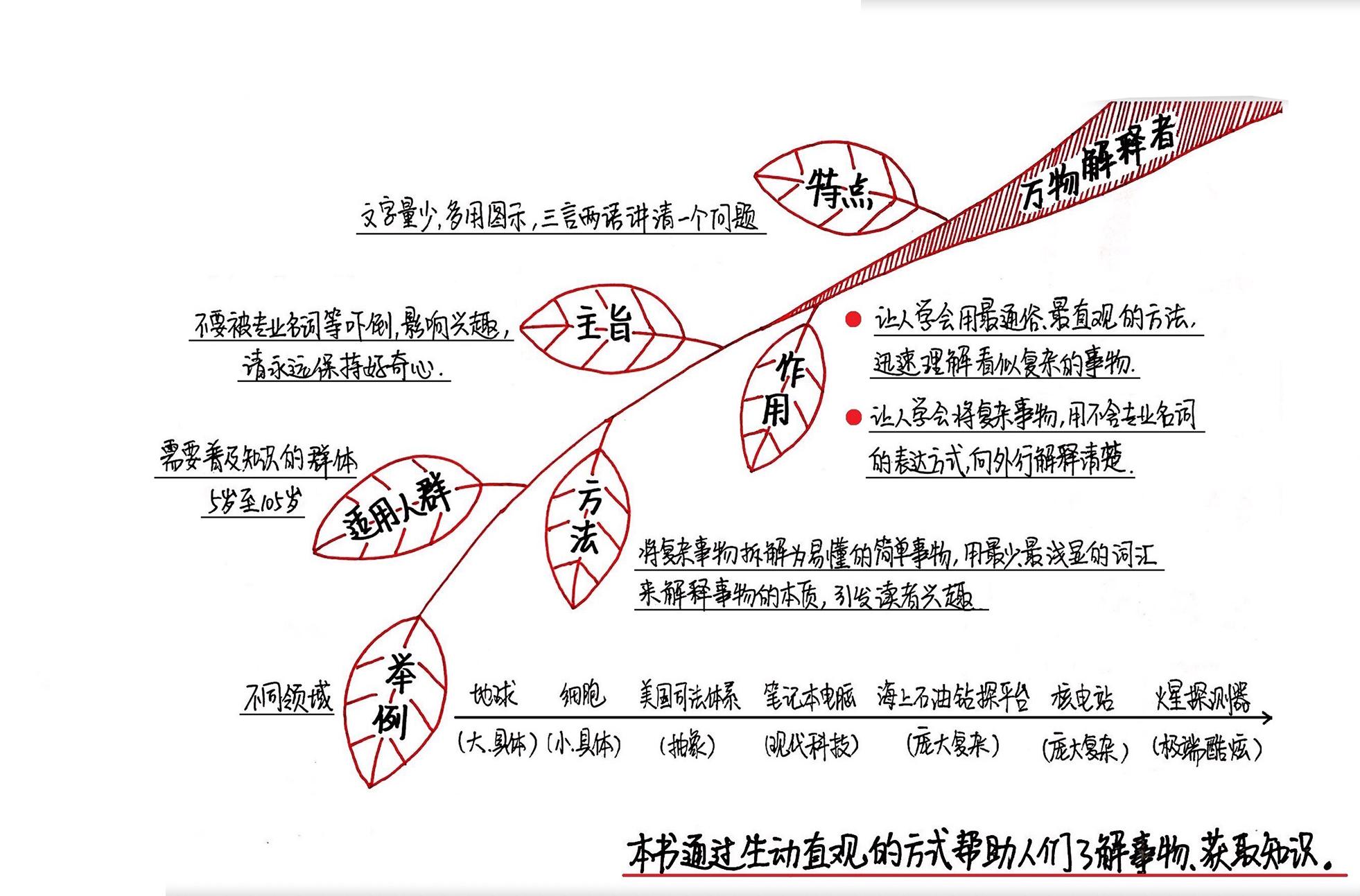 万物解释者