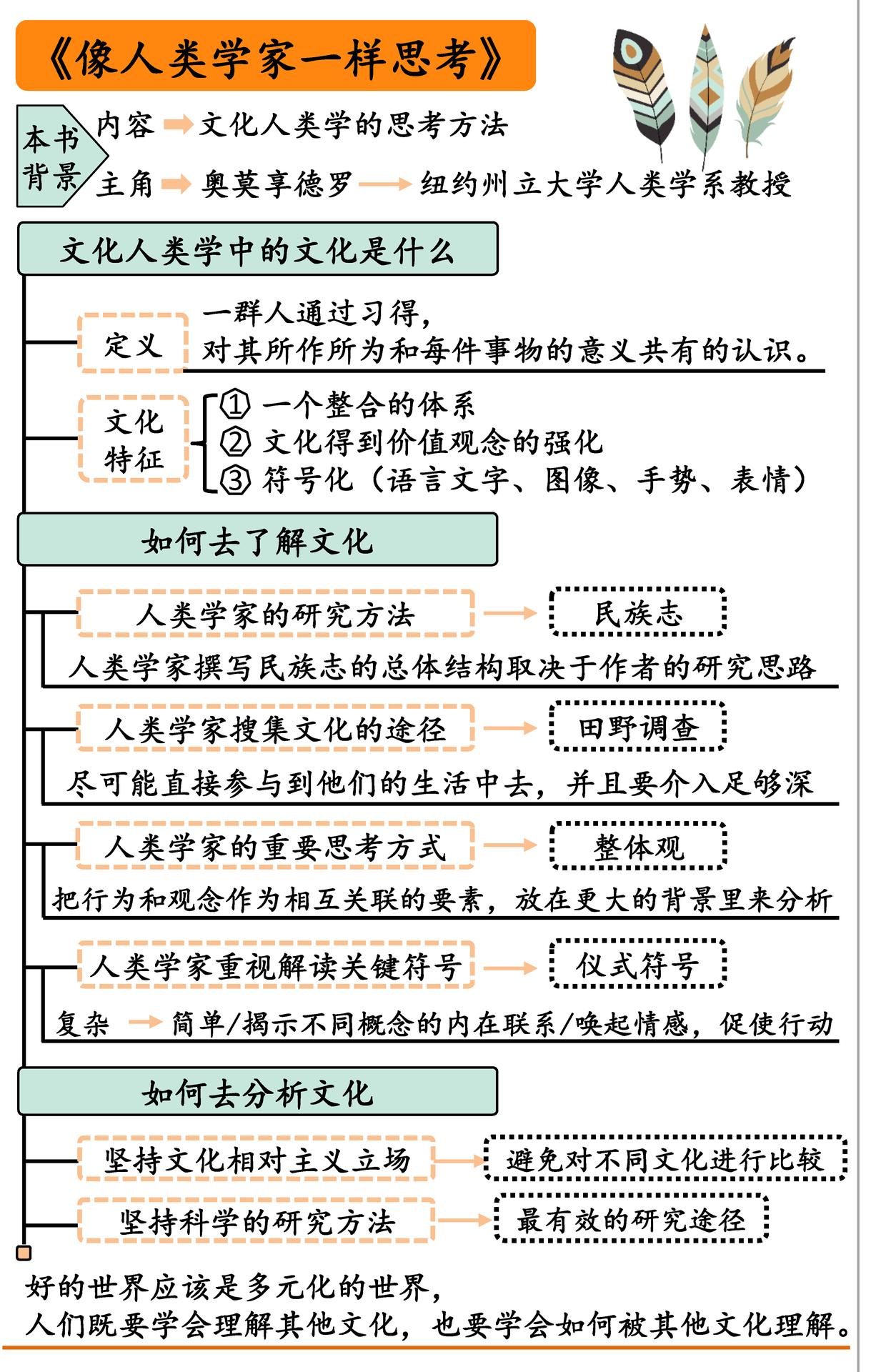 像人类学家一样思考