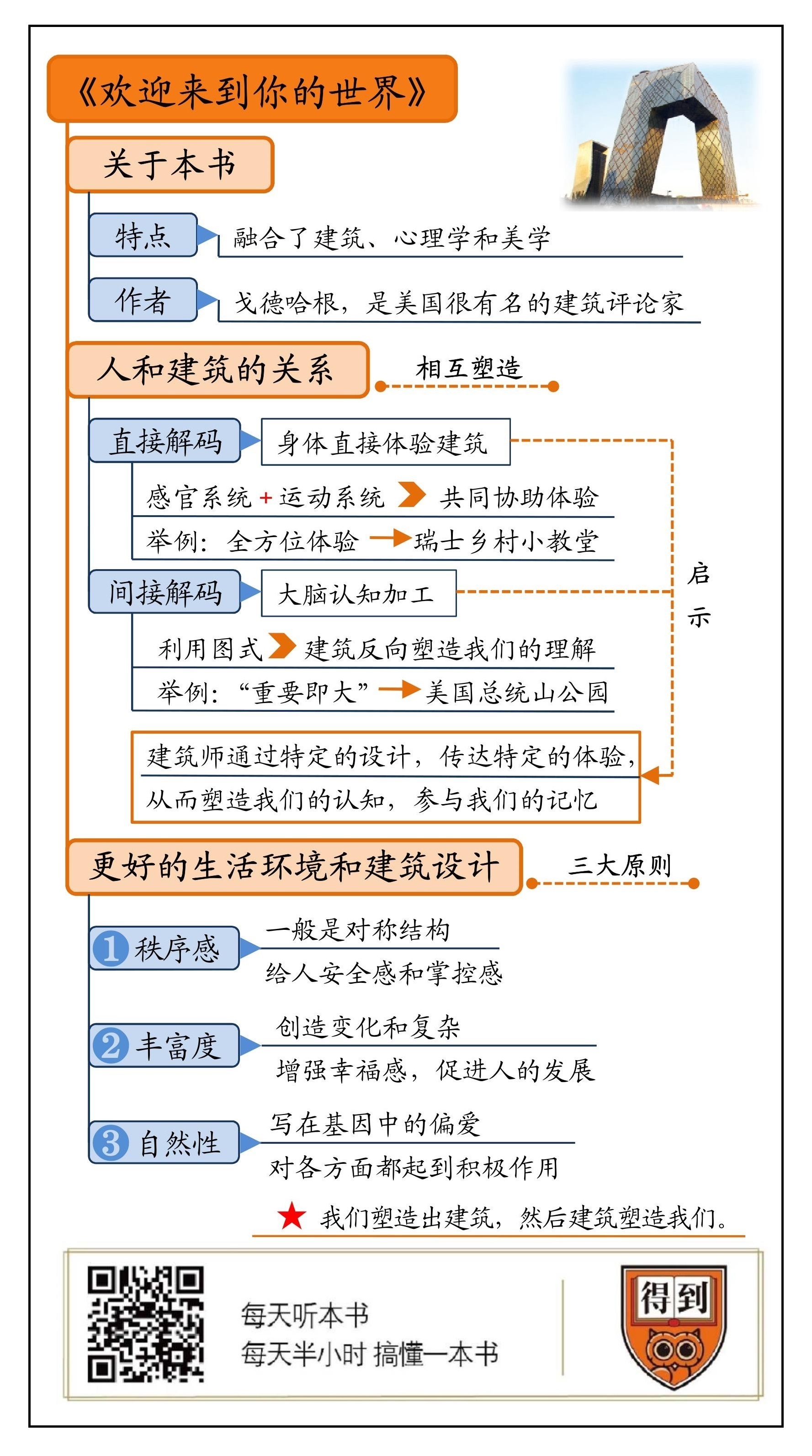 欢迎来到你的世界