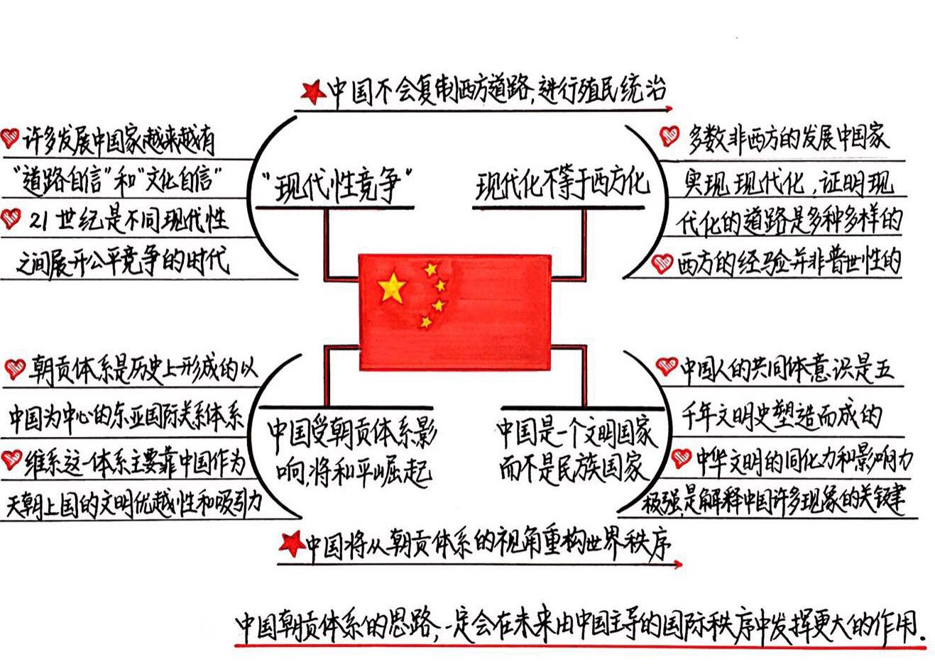 大国雄心