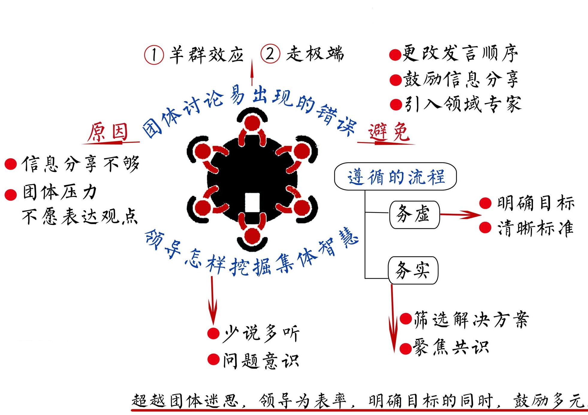 明断：超越团体迷思