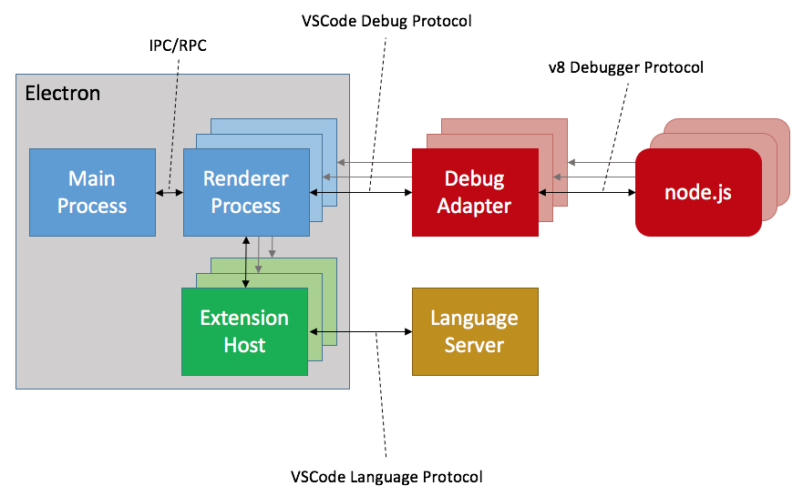 VSCode 插件架构
