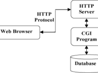 HTTP 简介|极客教程