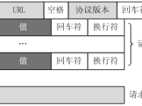 HTTP 消息结构|极客教程