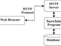Servlet 简介|极客教程