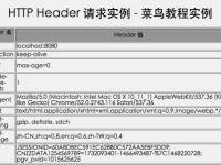 Servlet 客户端 HTTP 请求|极客教程