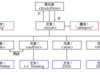 XML 树结构|极客教程