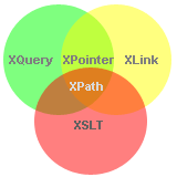 XPath 简介|极客教程