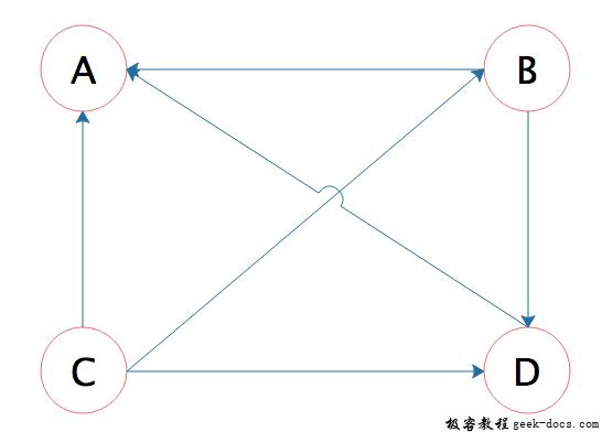 数据挖掘典型场景及其应用的算法