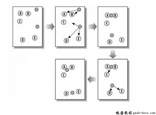 数据挖掘典型场景及其应用的算法