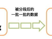 Spark Streaming 简介|极客教程