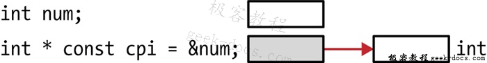 指向非常量的常量指针